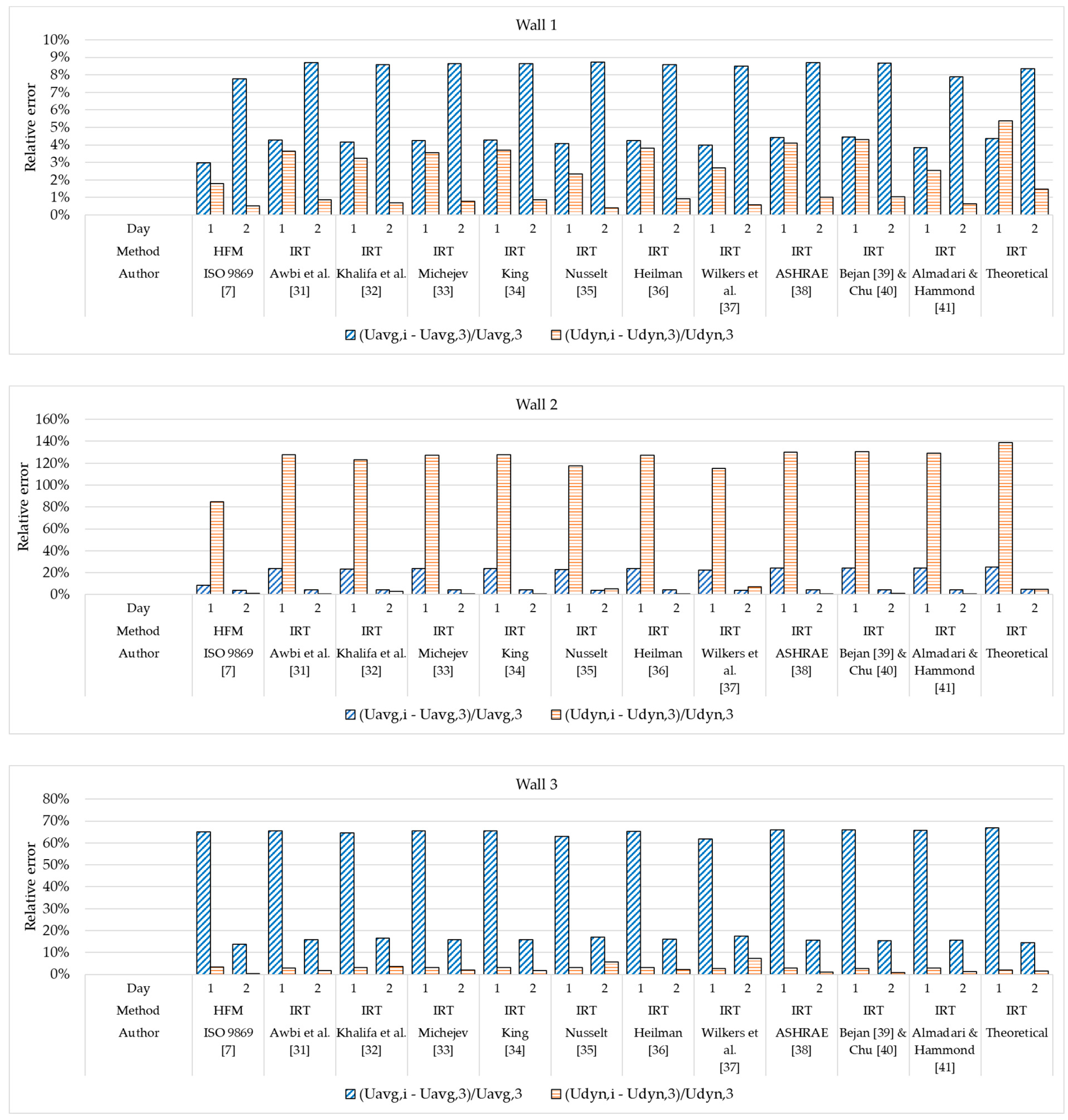 Buildings 09 00132 g010