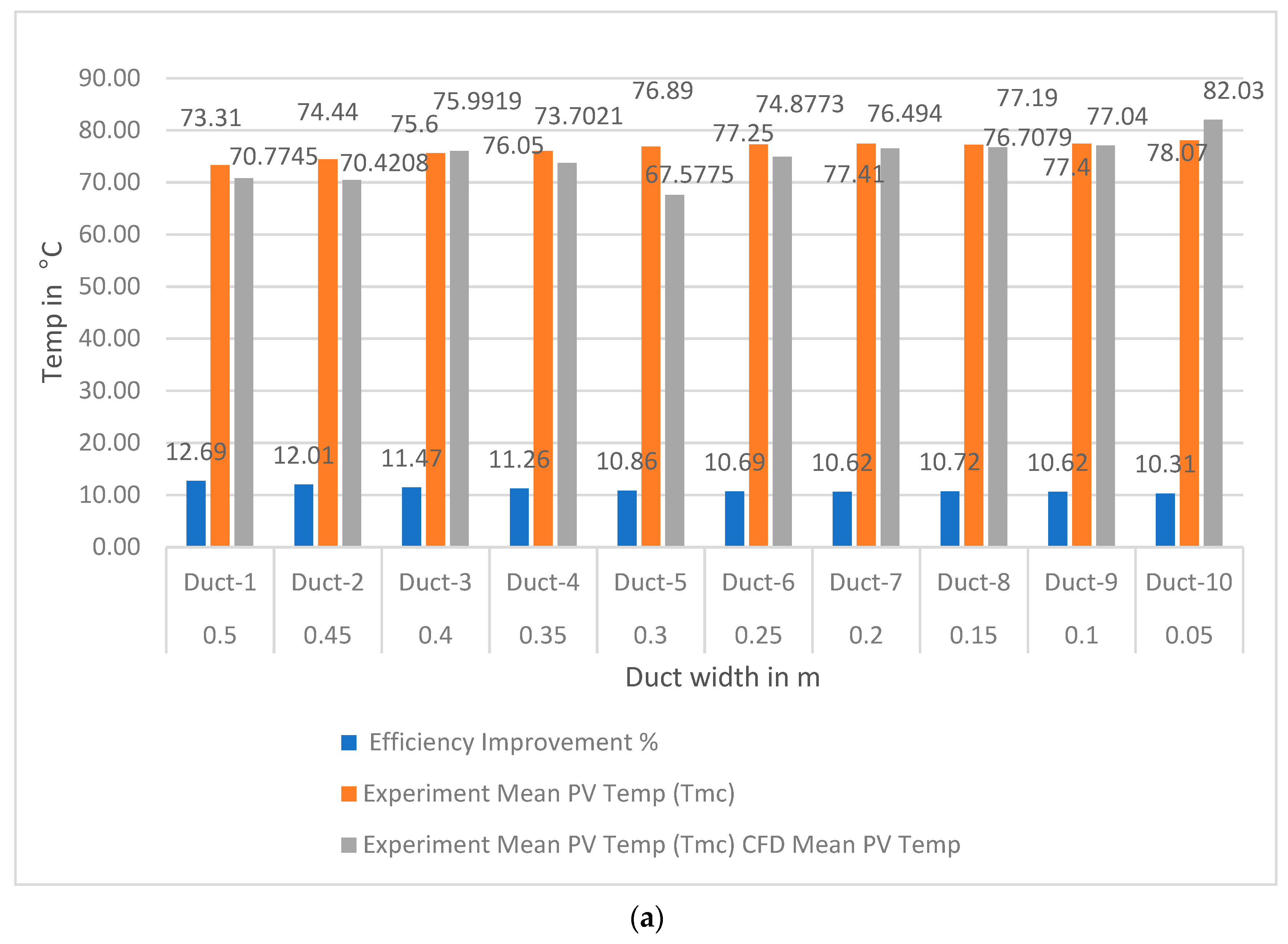 Buildings 09 00133 g005a