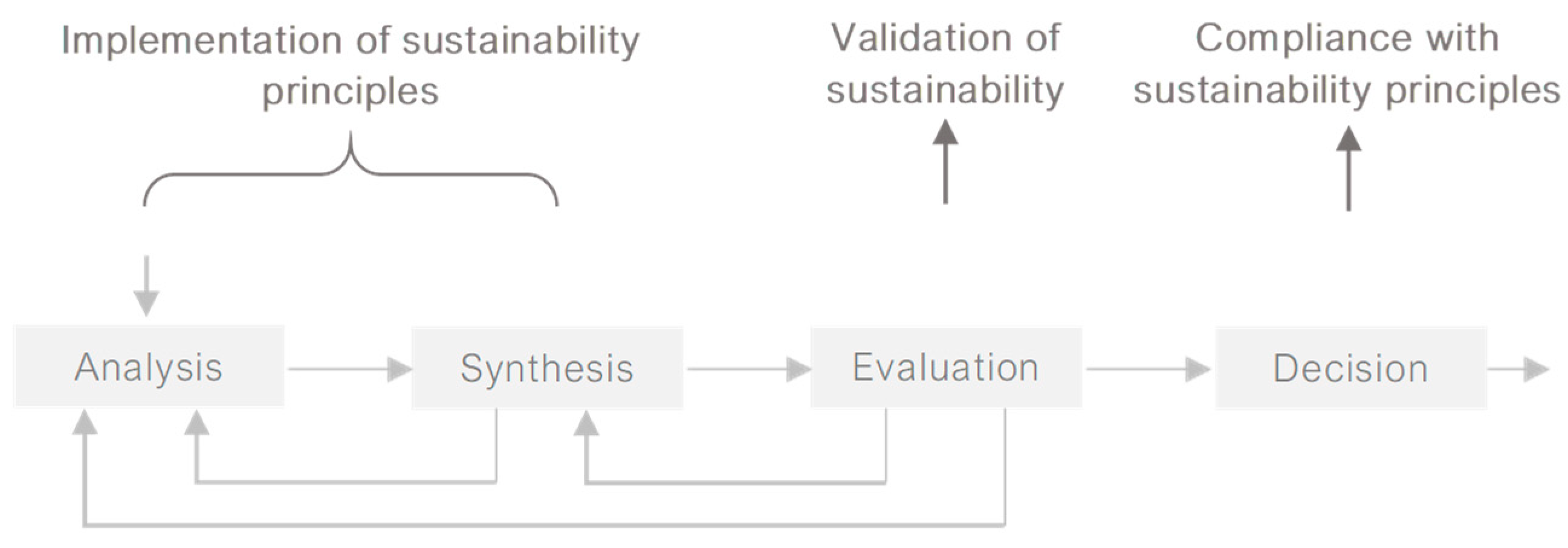 Buildings 09 00135 g001
