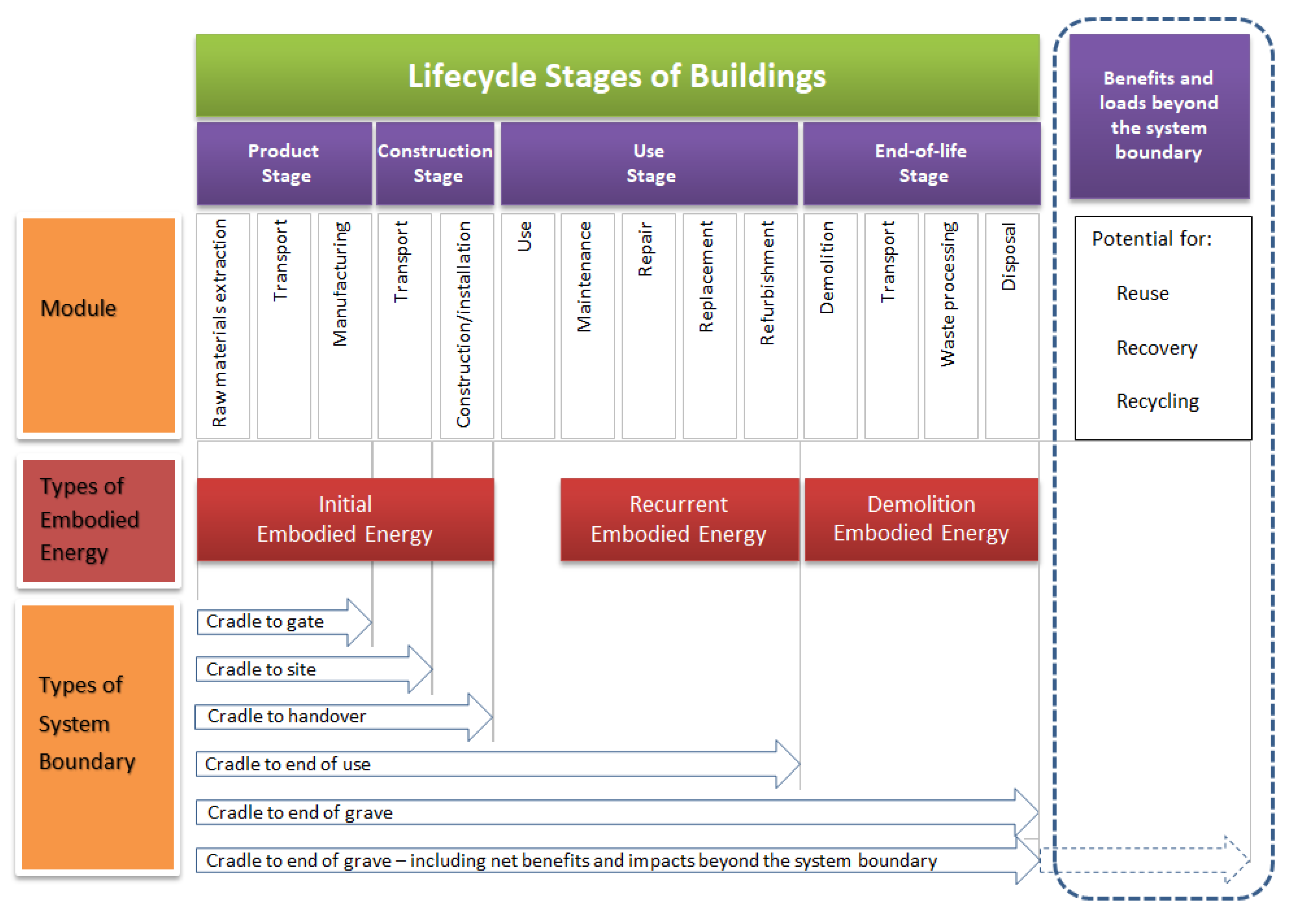 Buildings 09 00136 g001