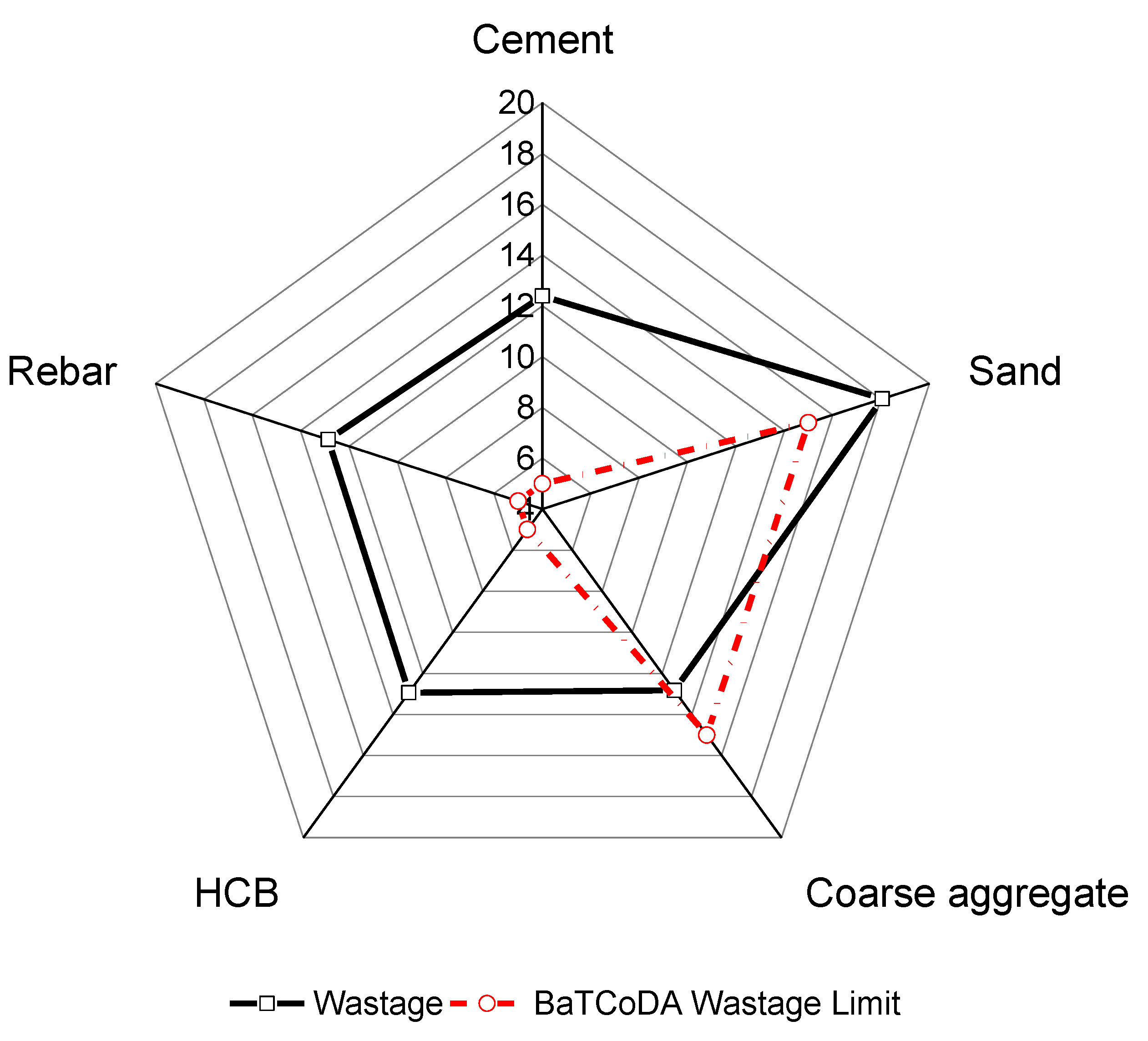 Buildings 09 00136 g002