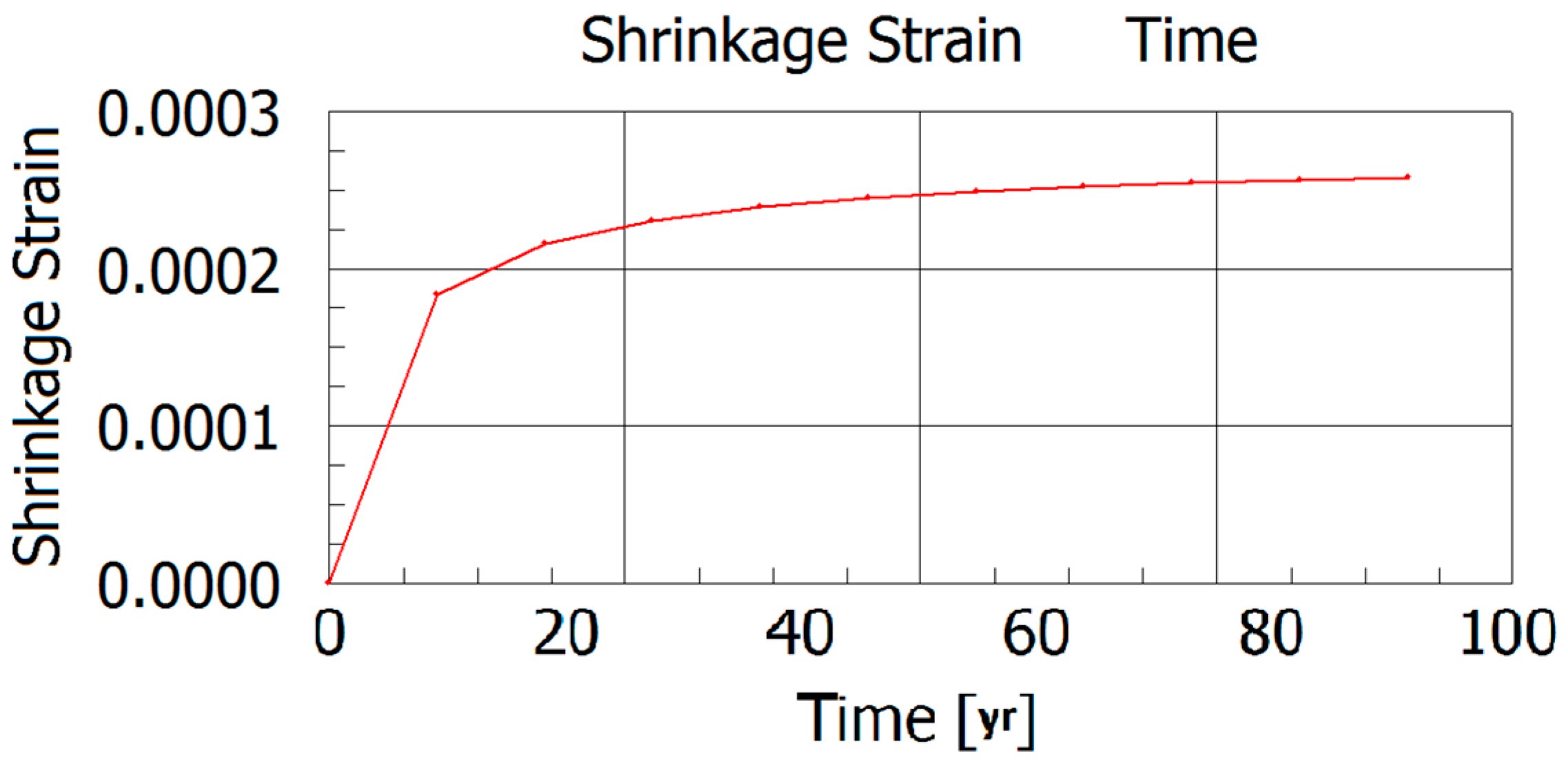 Buildings 09 00137 g008