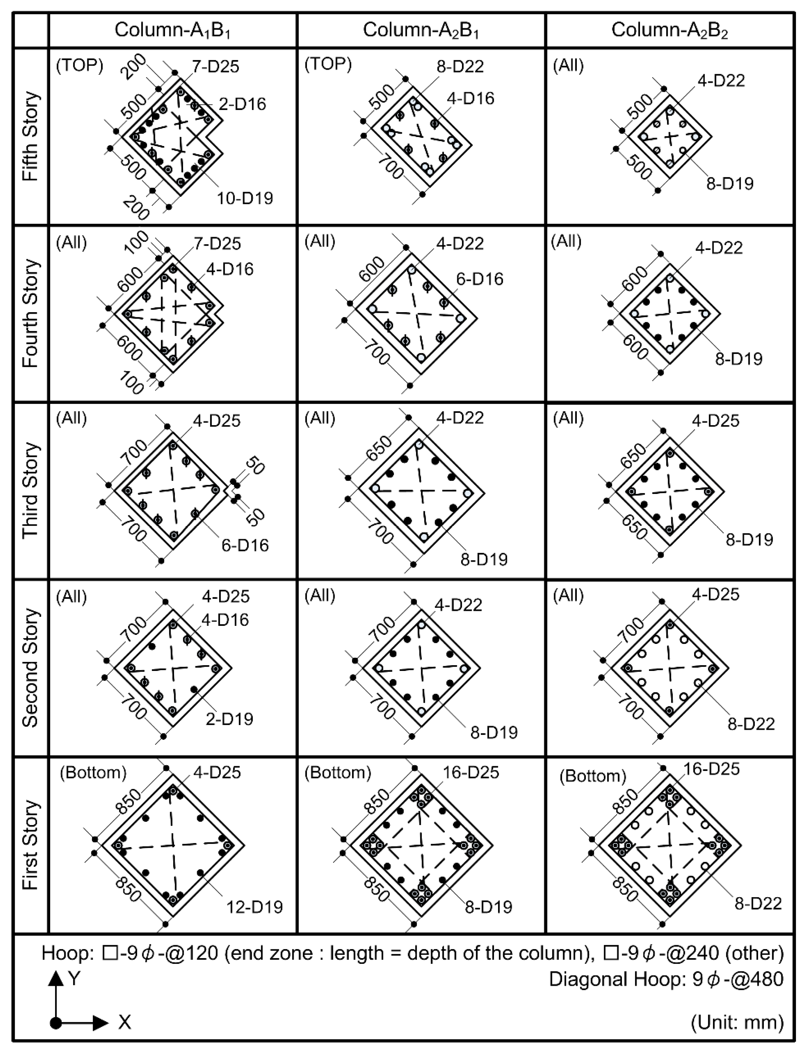 Buildings 09 00140 g007