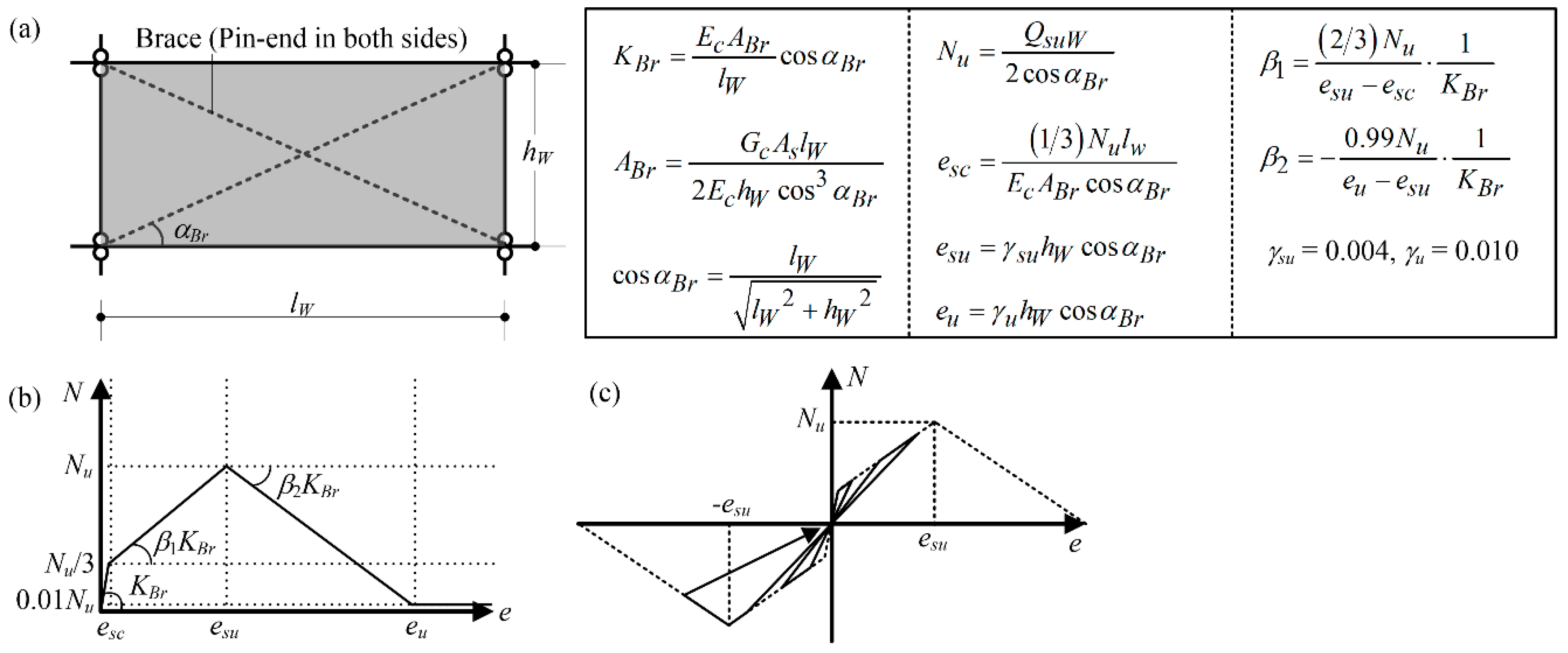 Buildings 09 00140 g011