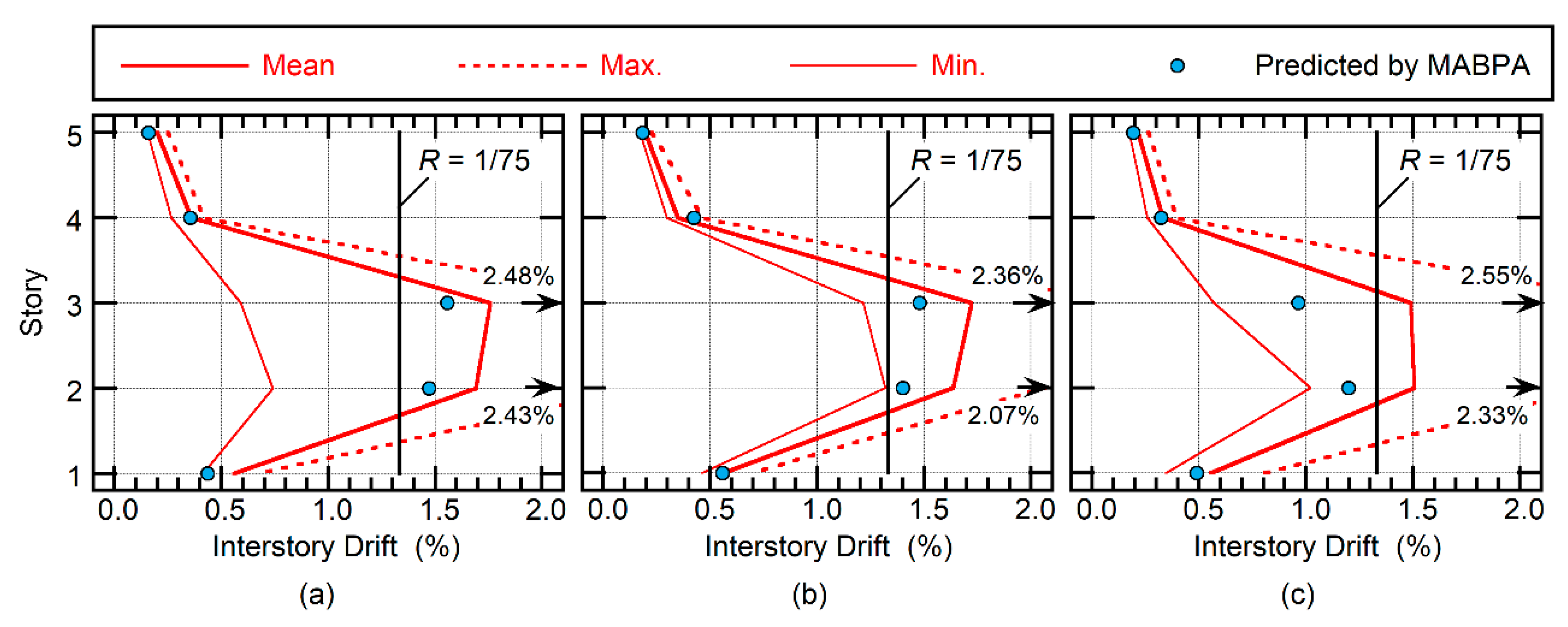 Buildings 09 00140 g022