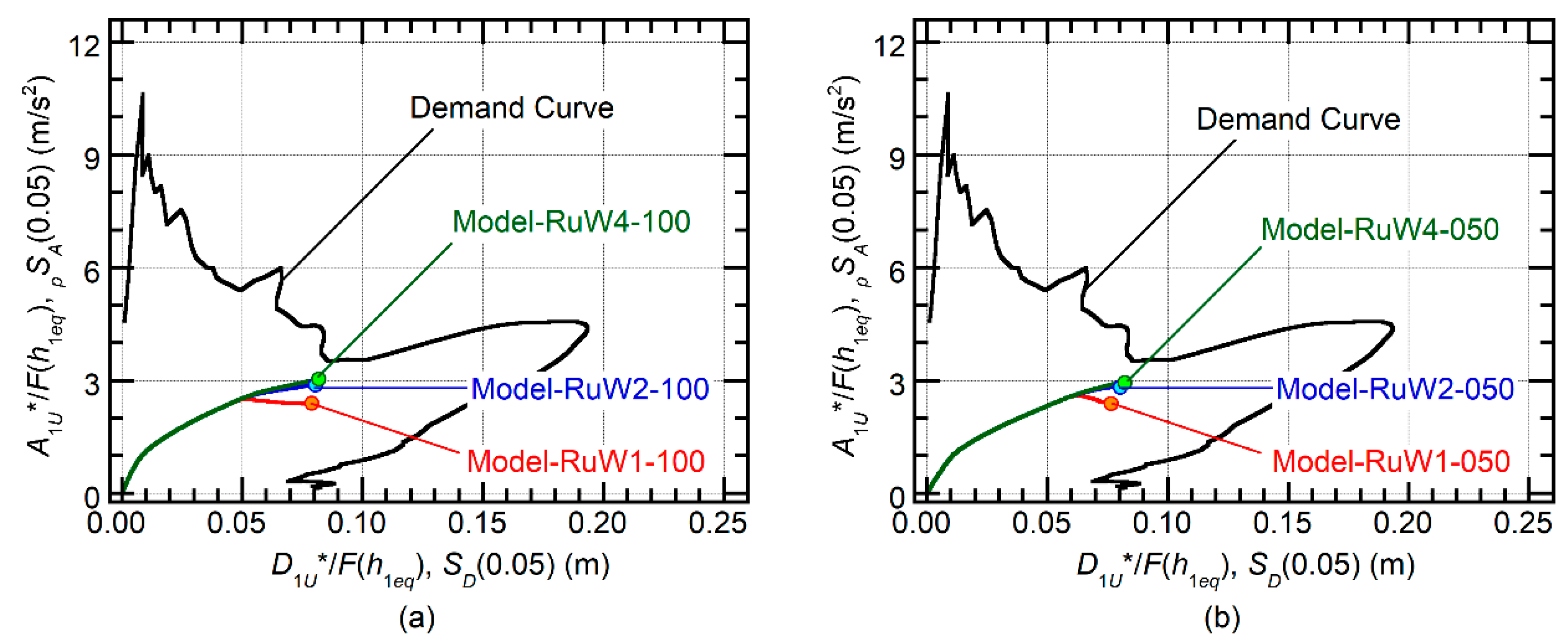 Buildings 09 00140 g030