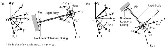 Buildings 09 00140 g0a1