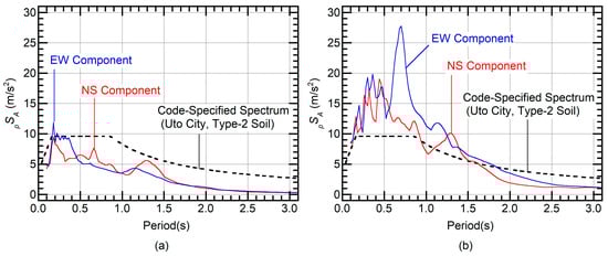 Buildings 09 00140 g0a8