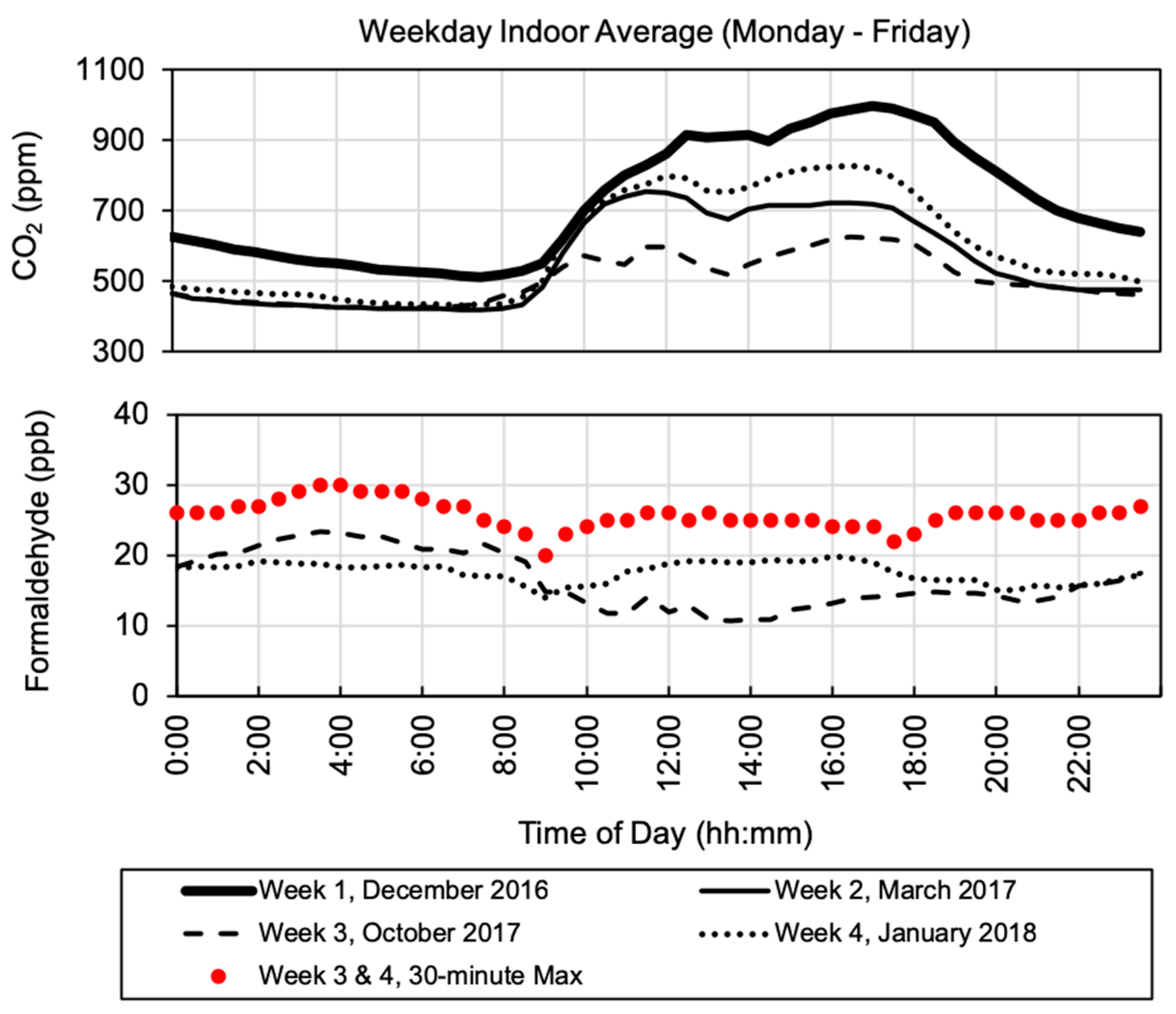Buildings 09 00142 g003