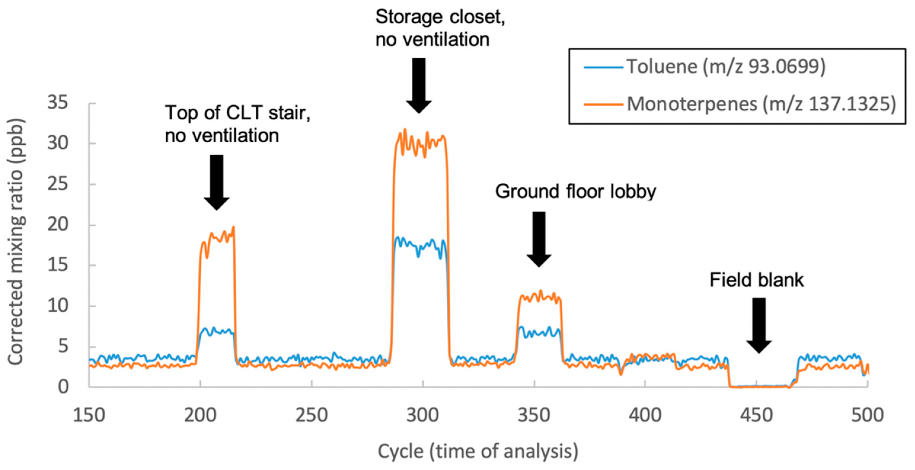 Buildings 09 00142 g004