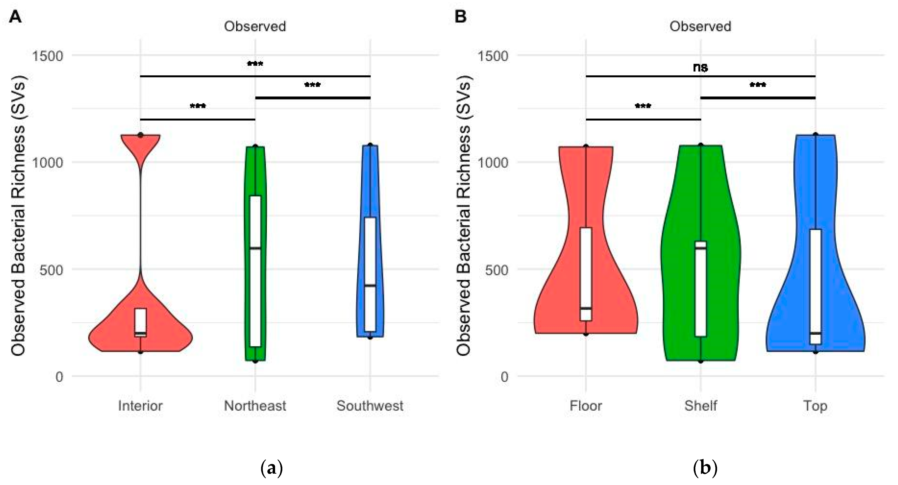 Buildings 09 00142 g006