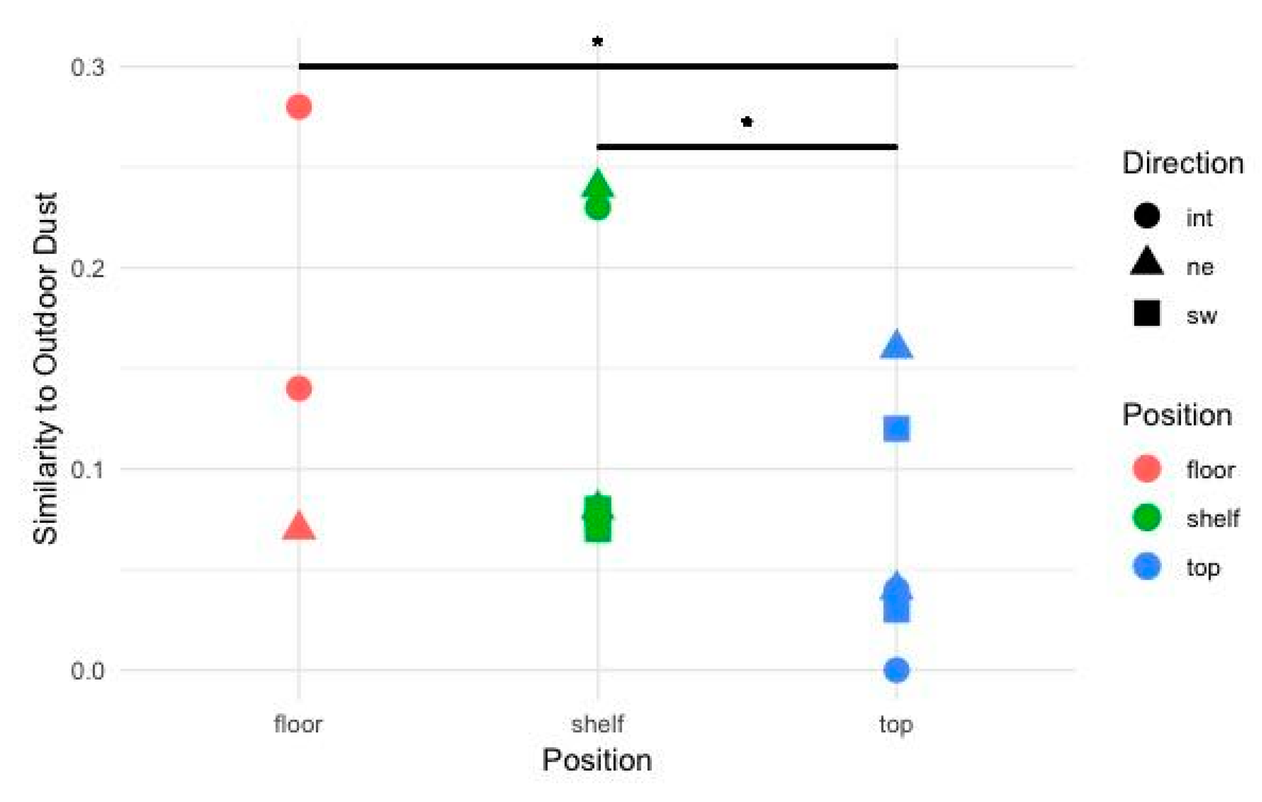 Buildings 09 00142 g007