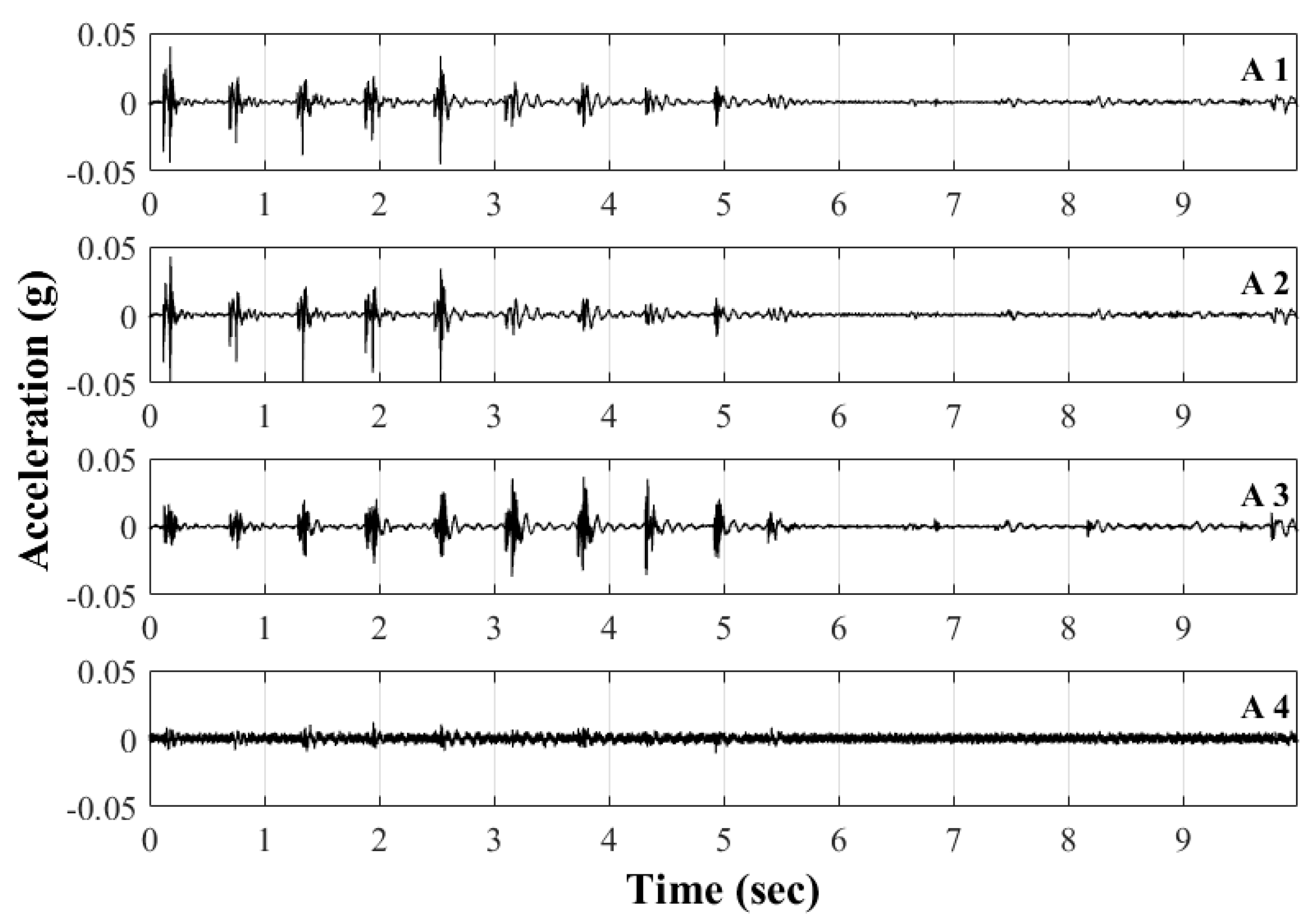 Buildings 09 00142 g008
