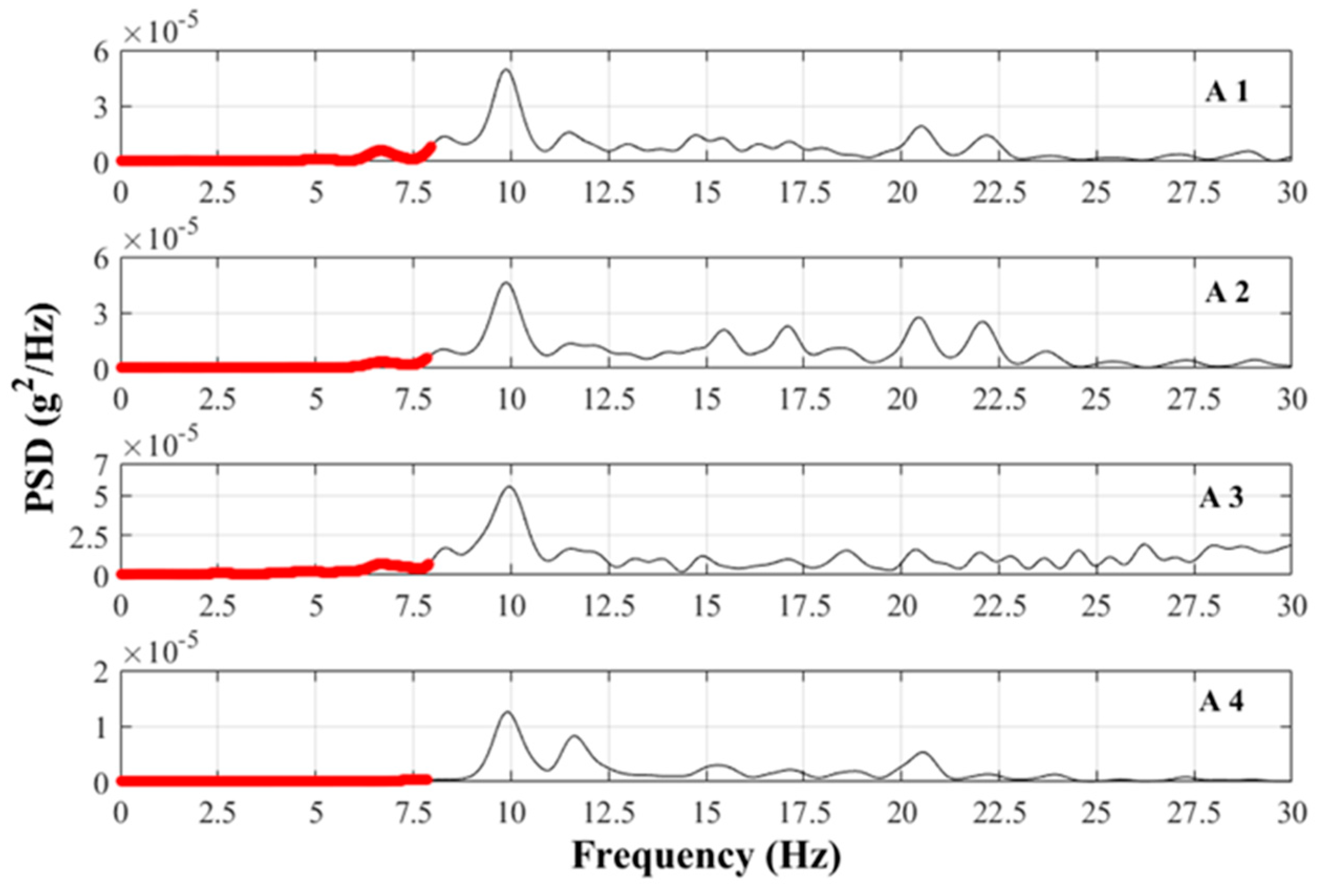 Buildings 09 00142 g009