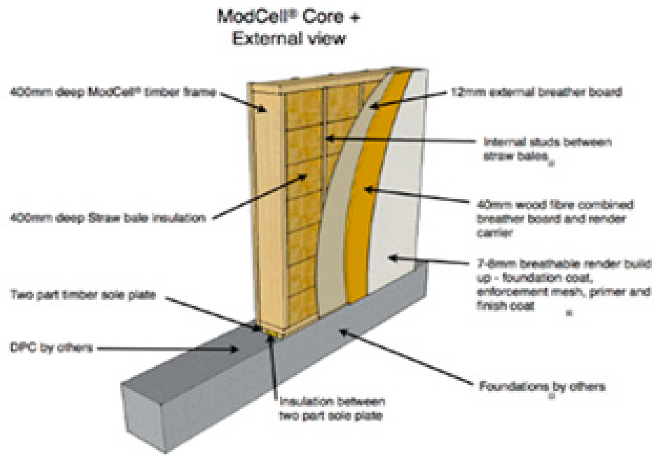 Buildings 09 00143 i004