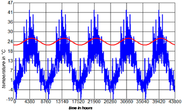Buildings 09 00143 i008