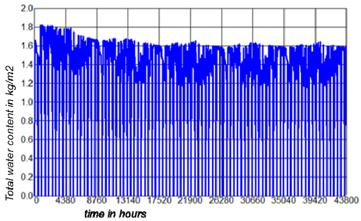 Buildings 09 00143 i009