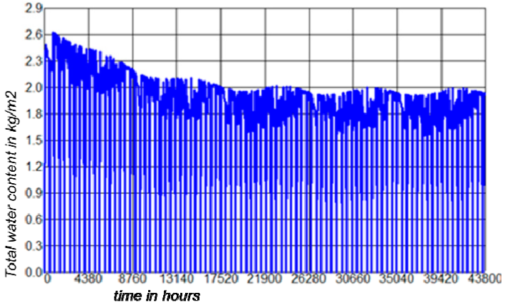 Buildings 09 00143 i010