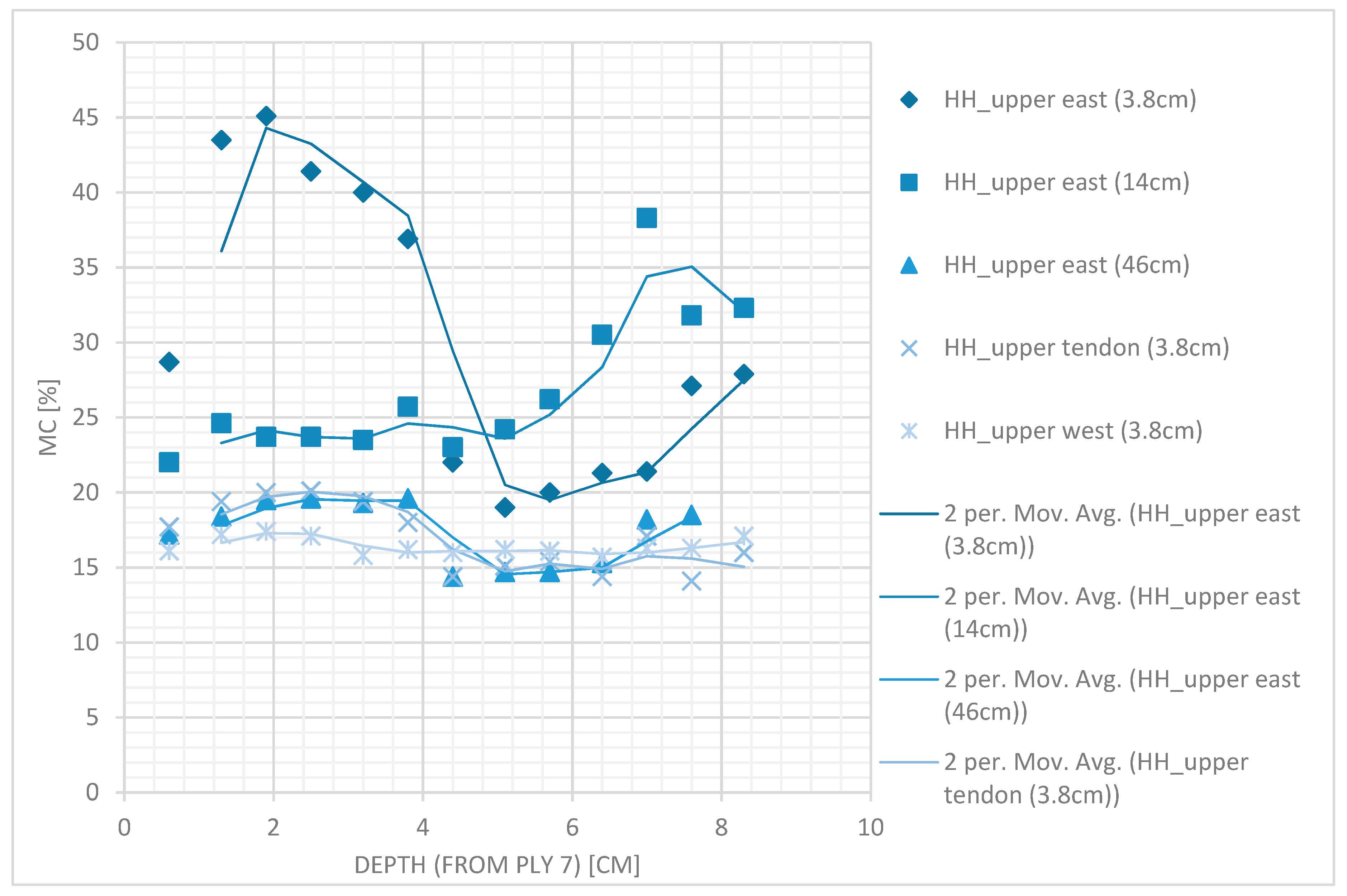 Buildings 09 00144 g007