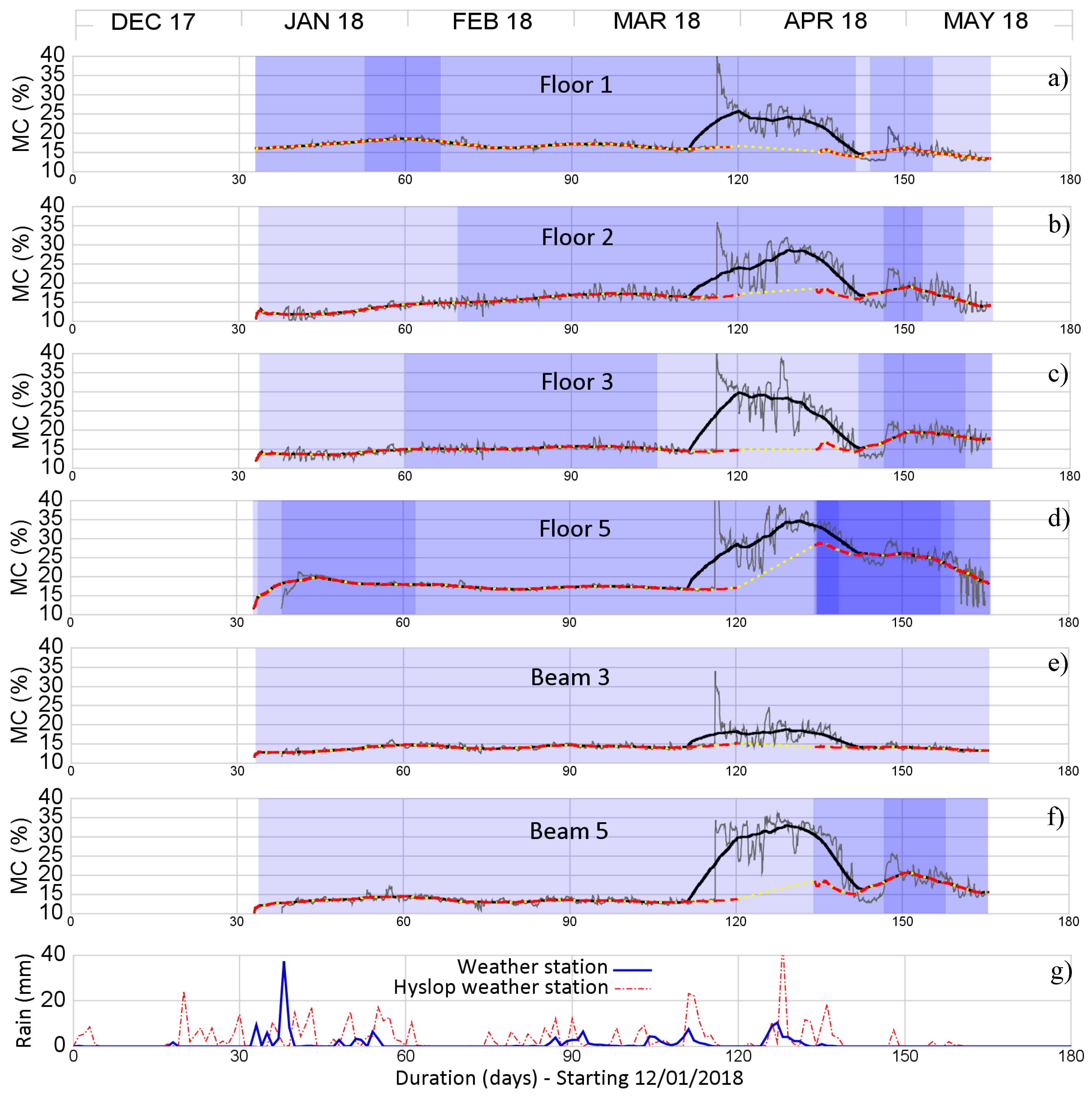 Buildings 09 00144 g010