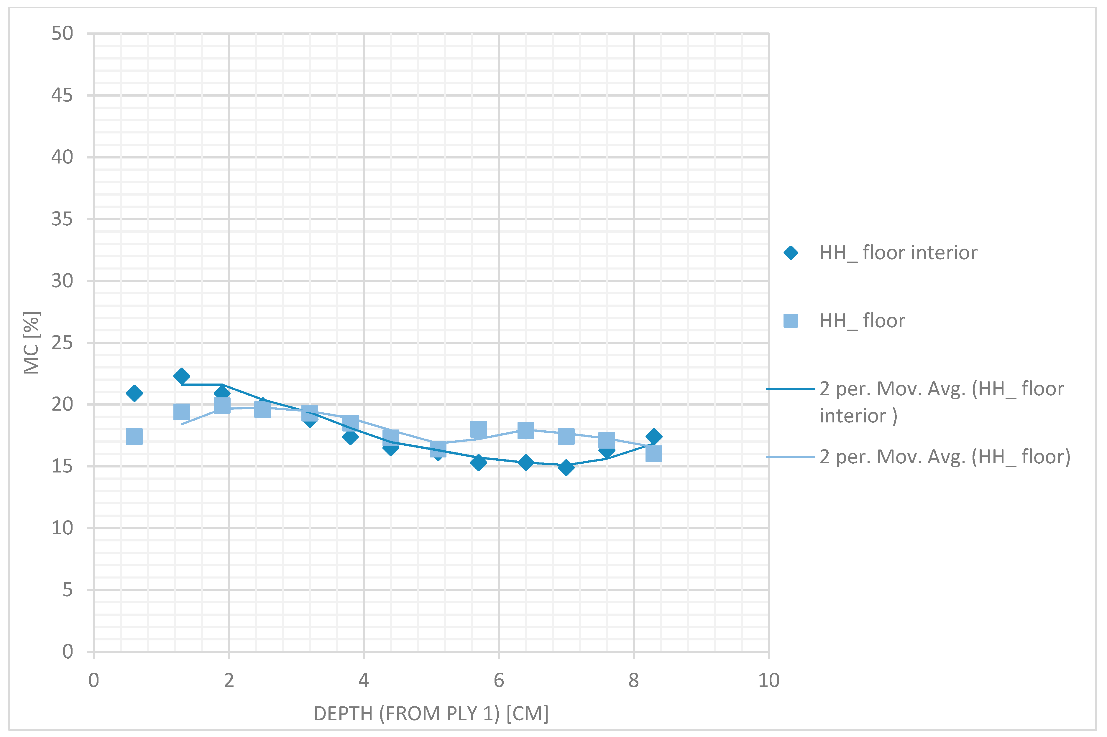 Buildings 09 00144 g011
