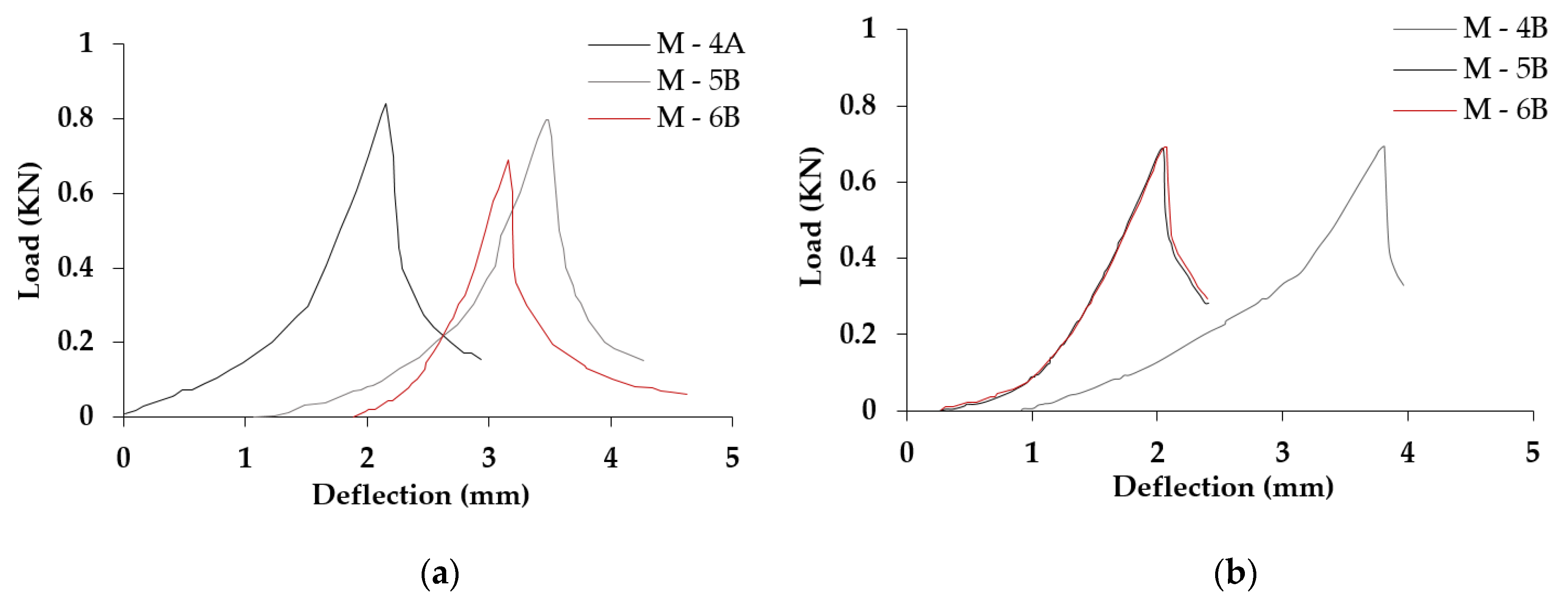 Buildings 09 00145 g009