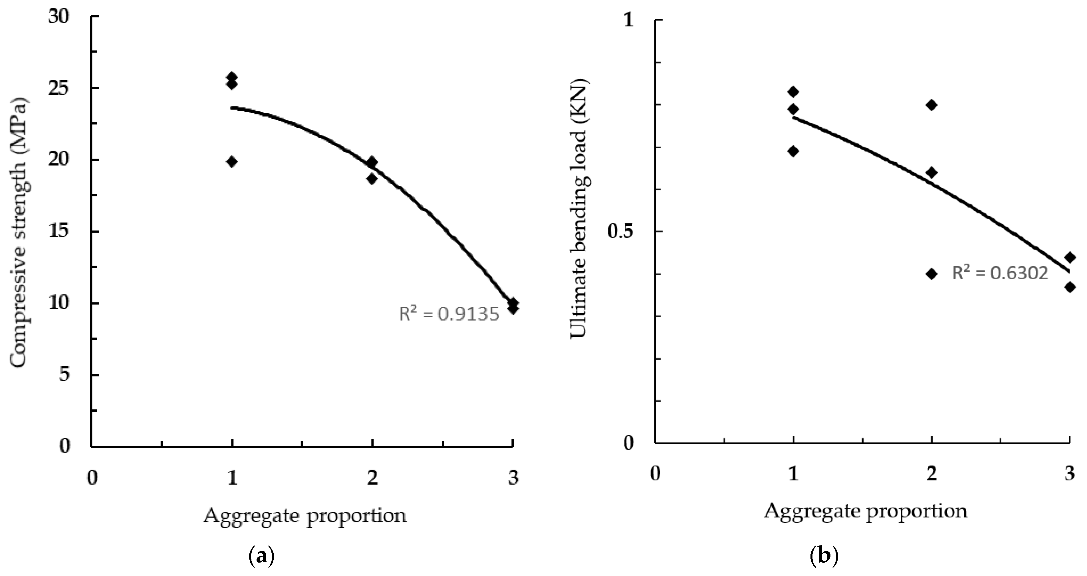 Buildings 09 00145 g010