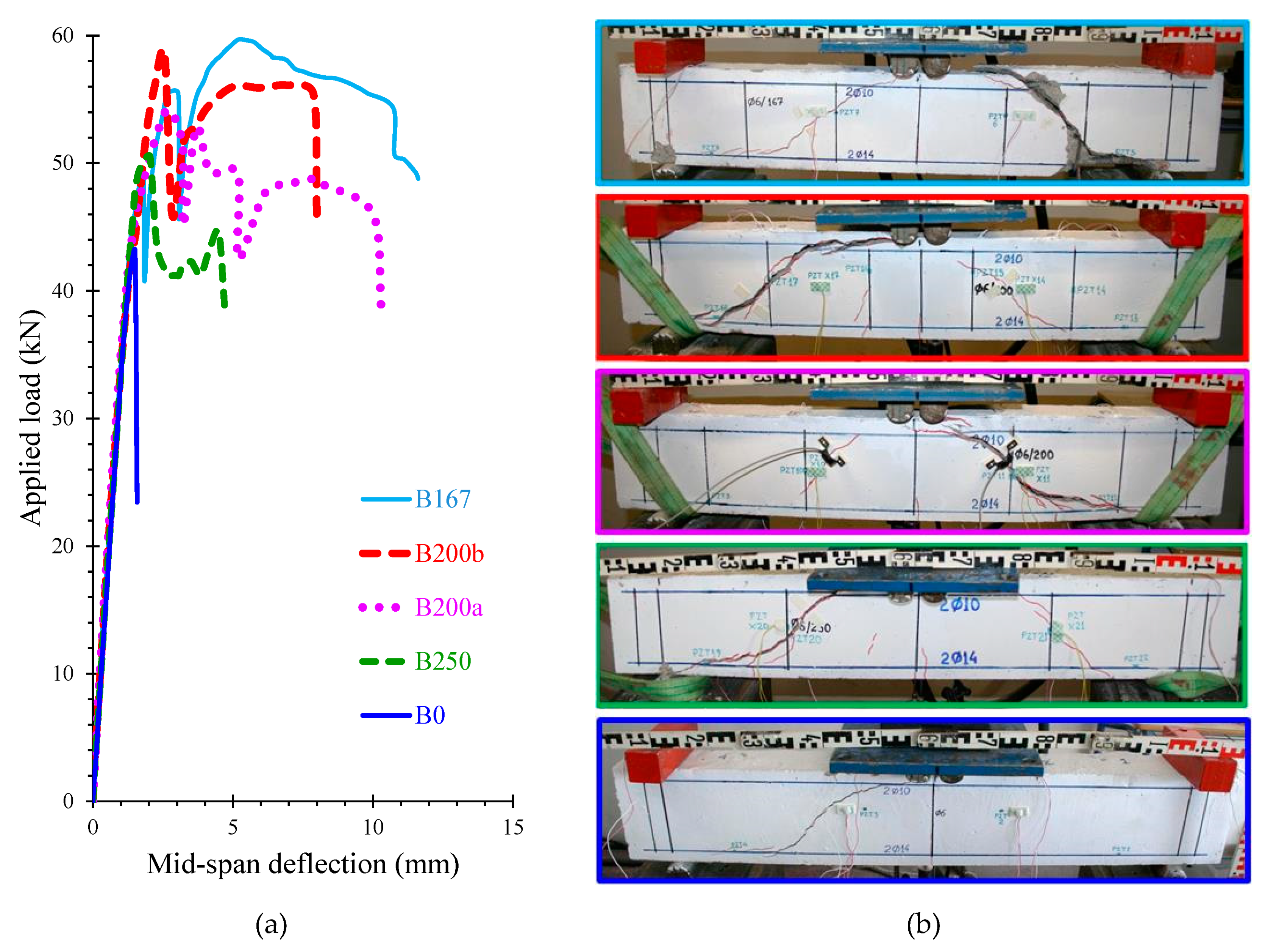 Buildings 09 00146 g003