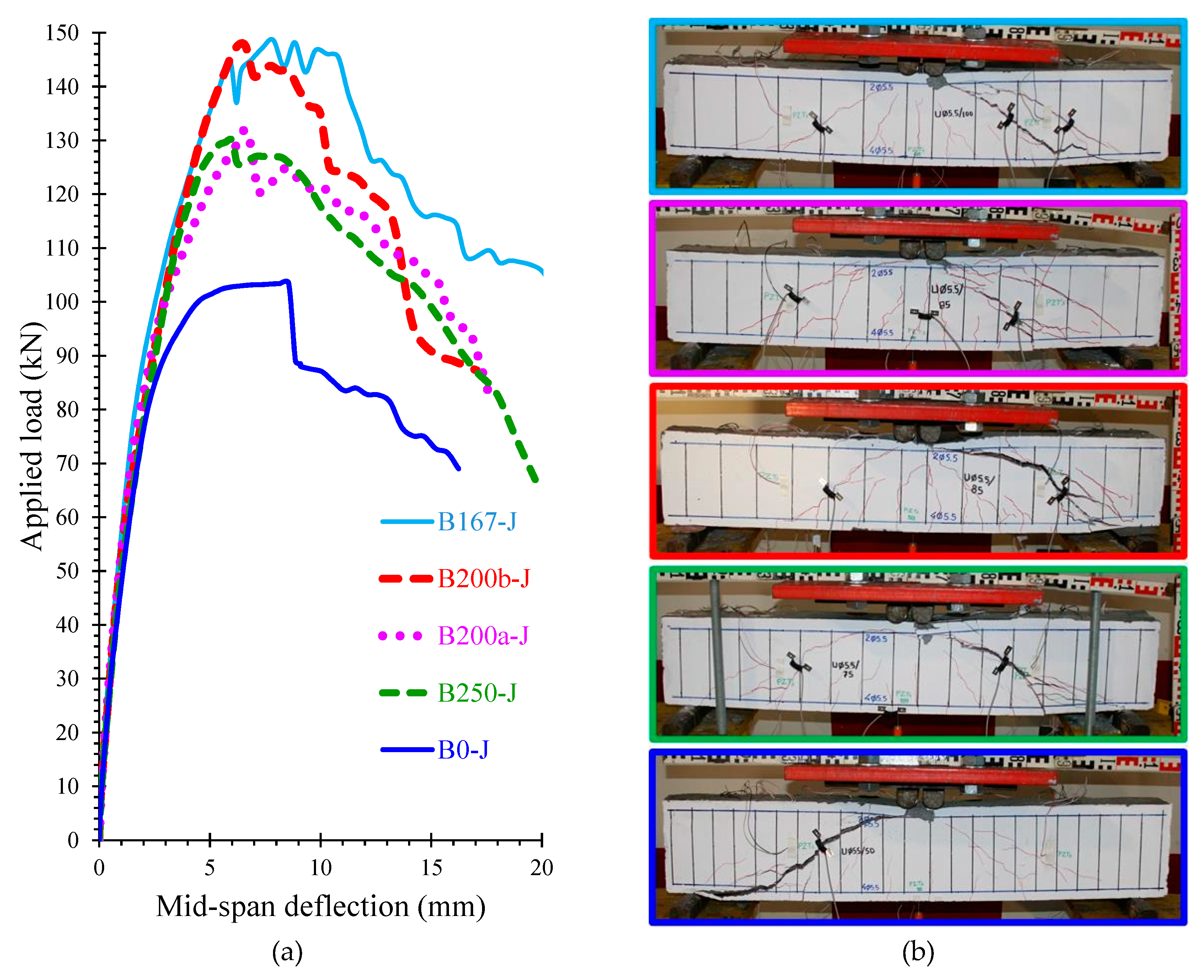 Buildings 09 00146 g008