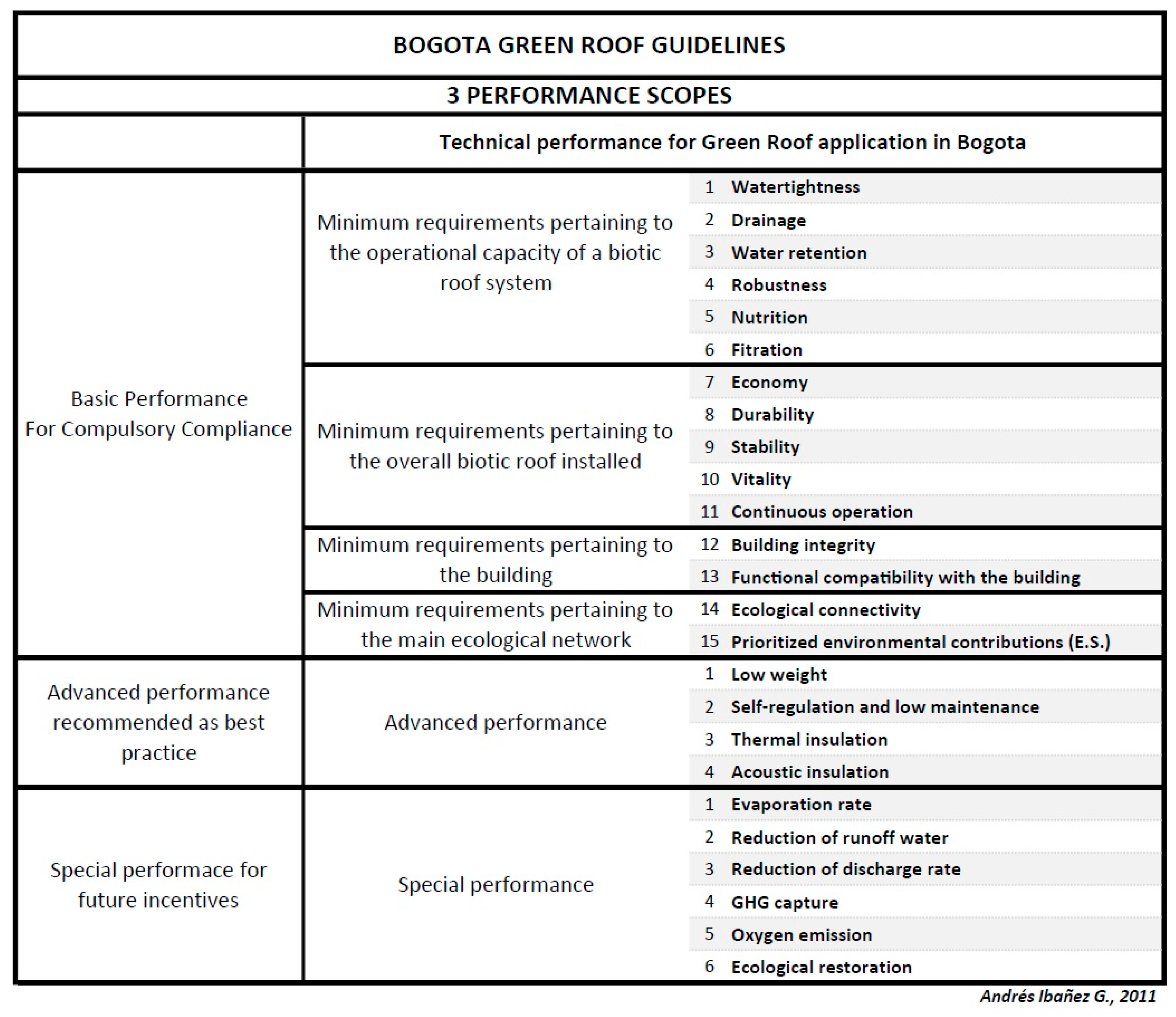 Buildings 09 00151 g004