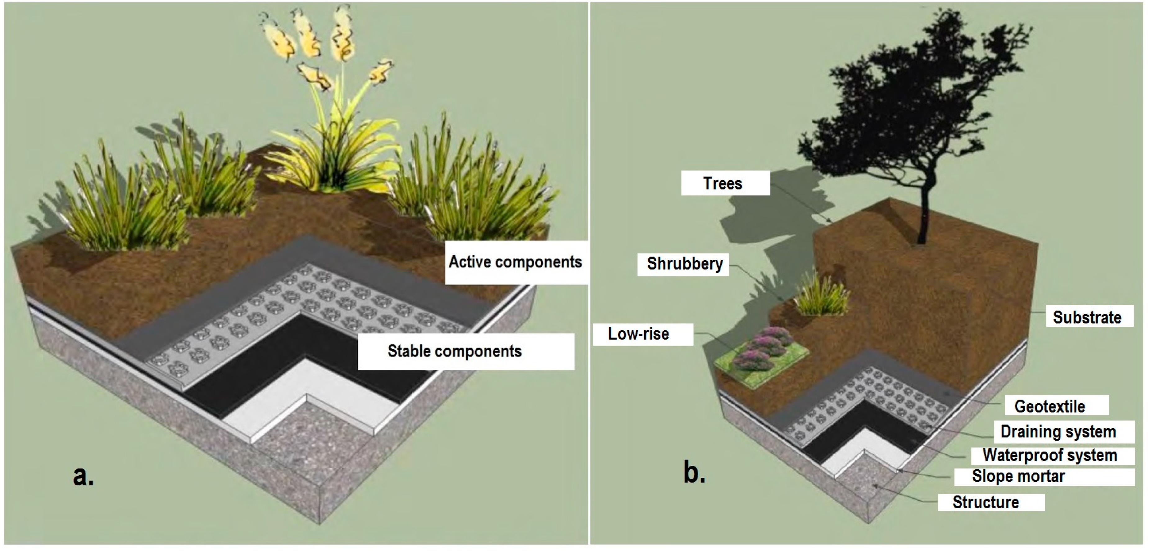 Buildings 09 00151 g005