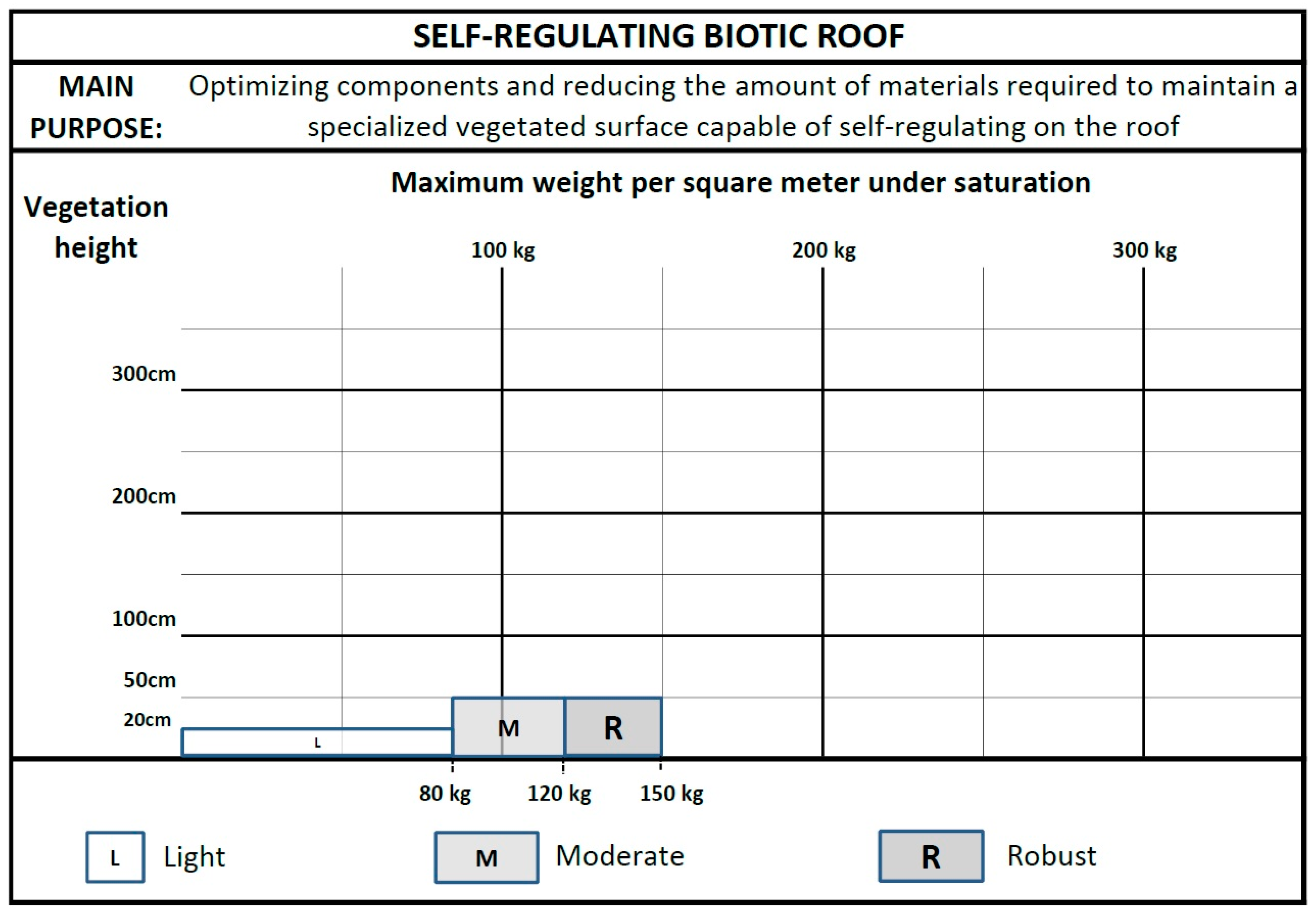 Buildings 09 00151 g007