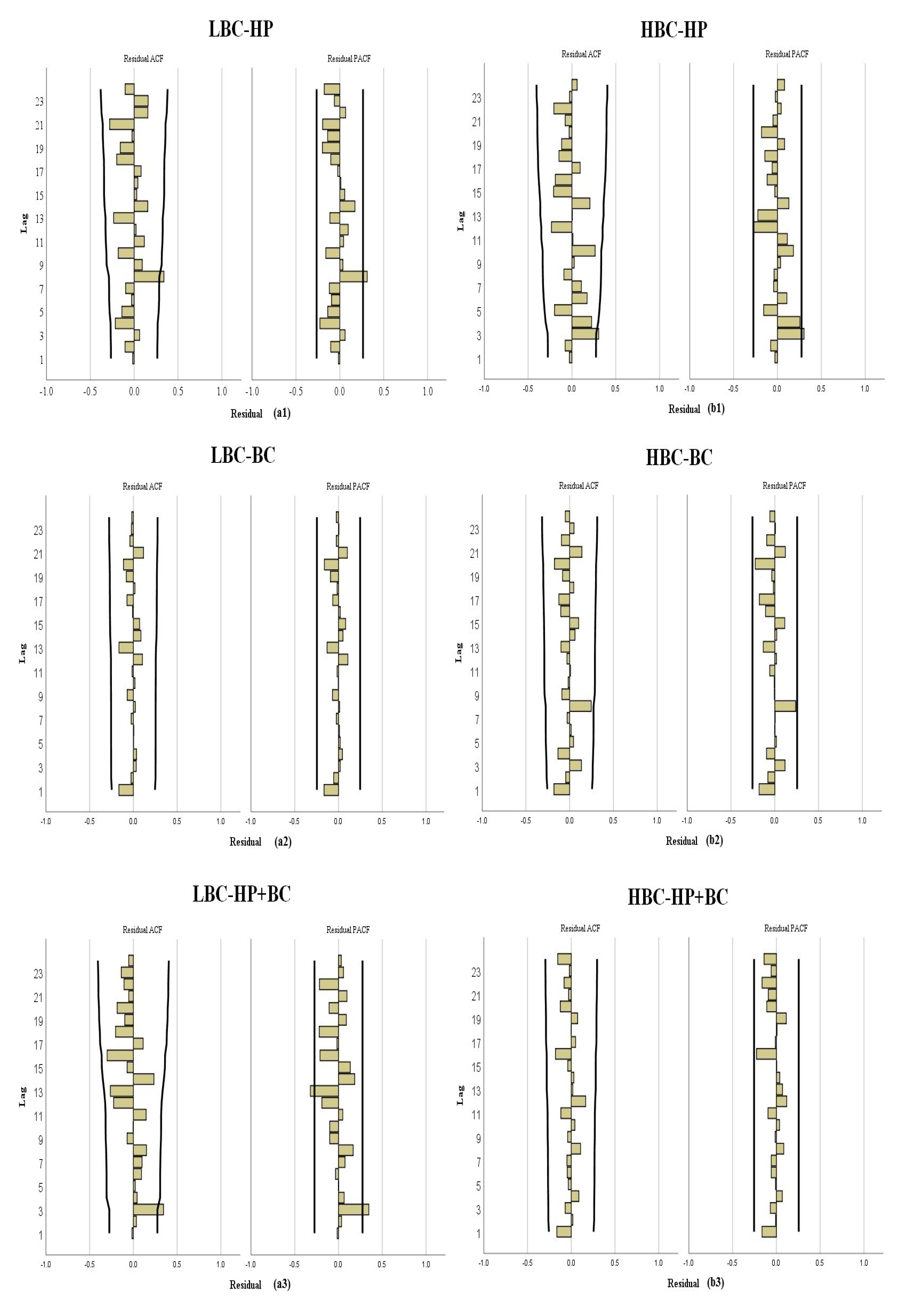 Buildings 09 00152 g003