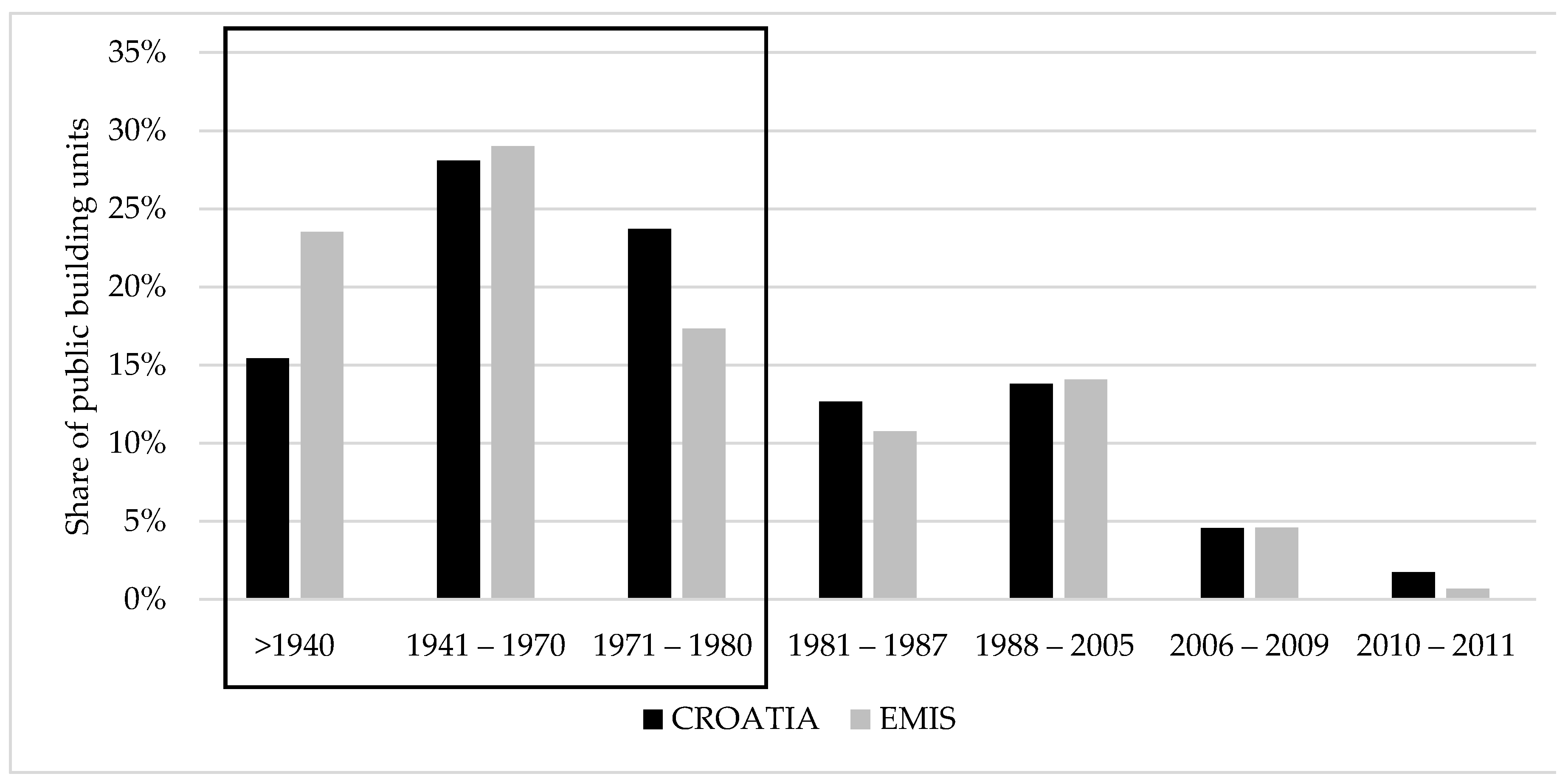 Buildings 09 00153 g001 Buildings 09 00153 g001