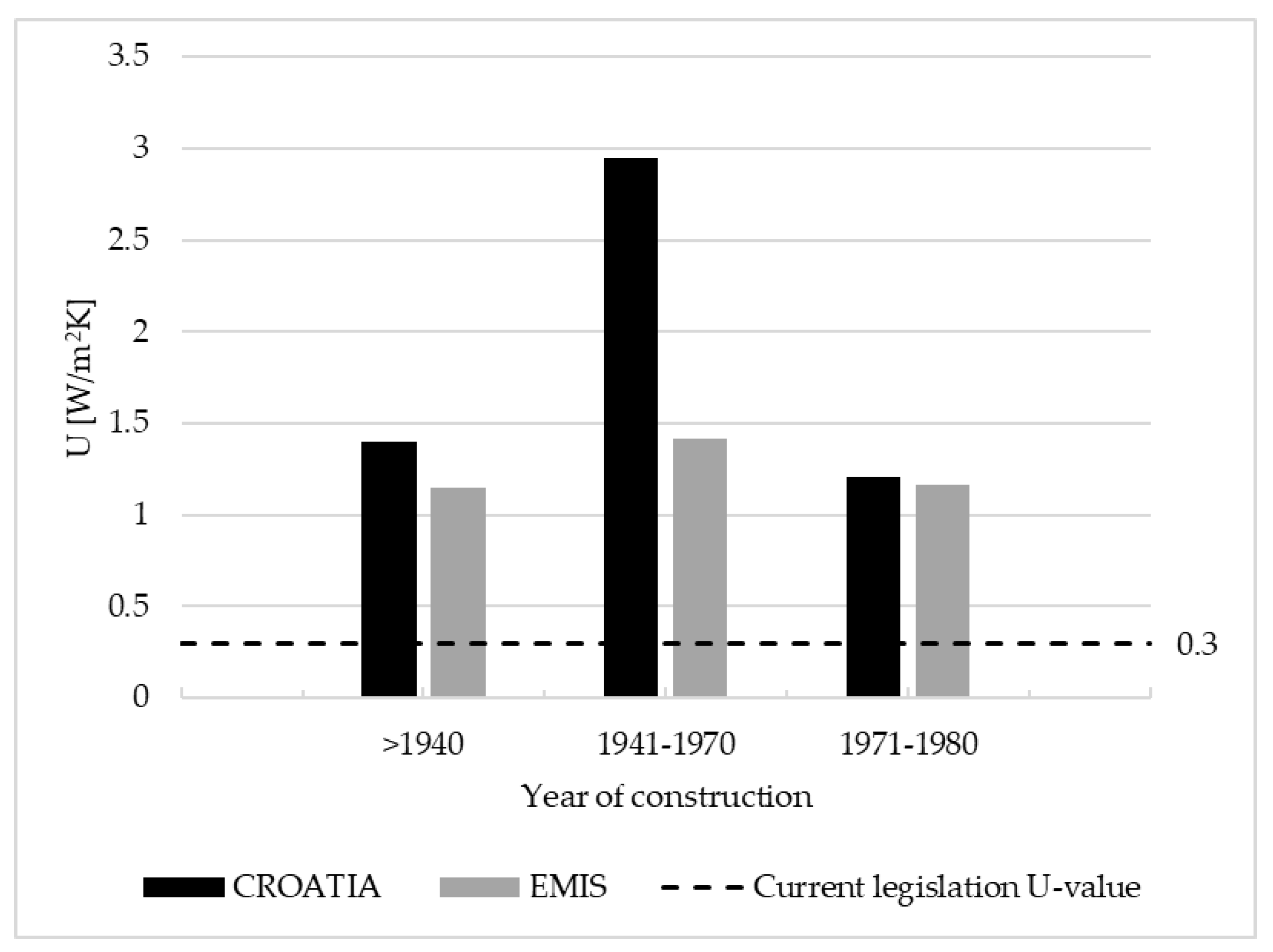 Buildings 09 00153 g002 Buildings 09 00153 g002