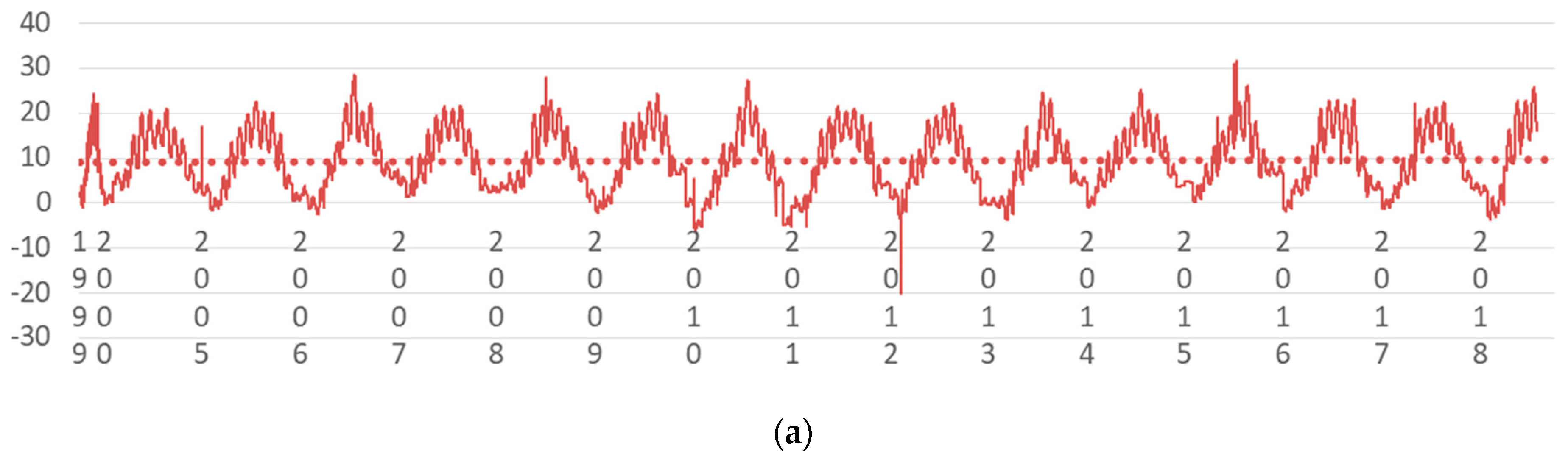 Buildings 09 00157 g004a