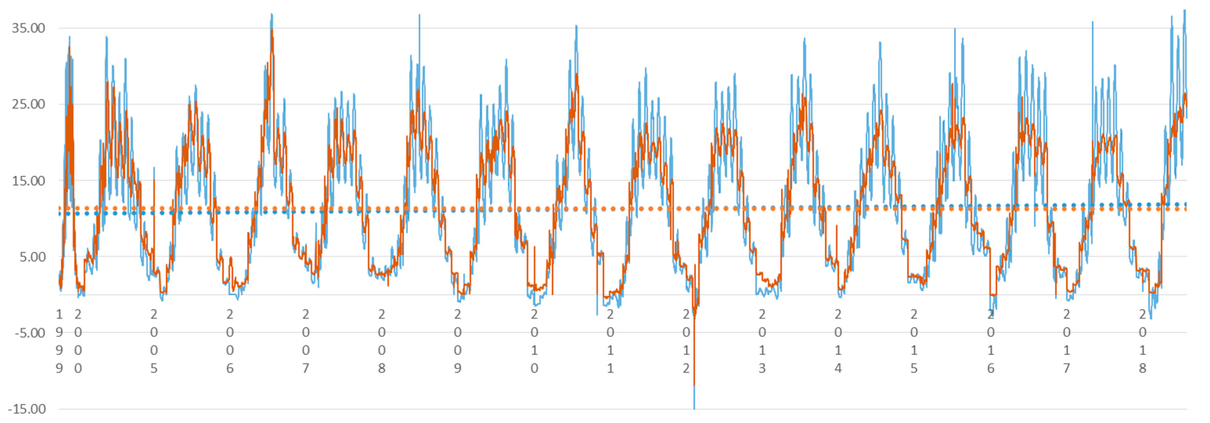Buildings 09 00157 g006