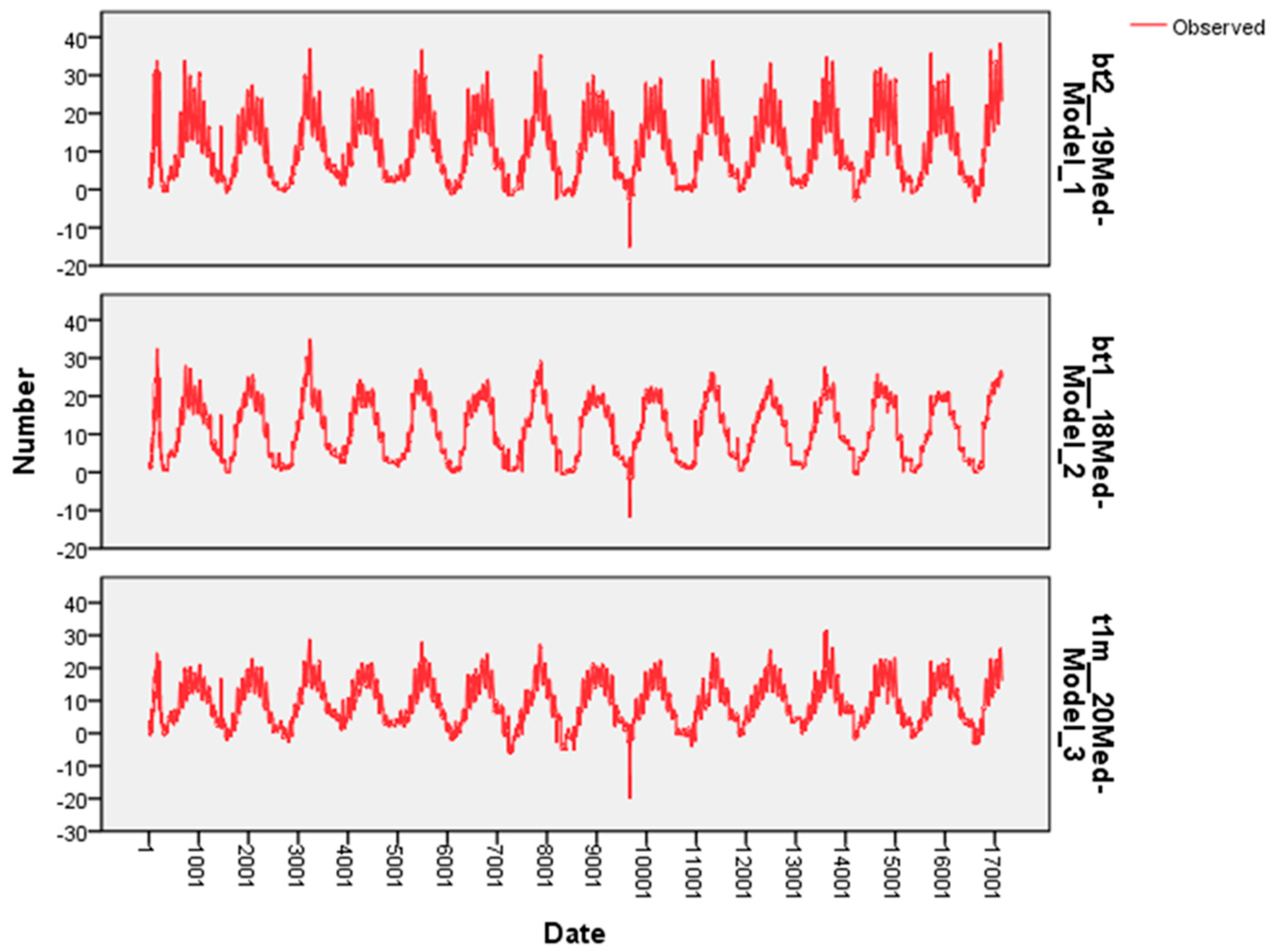 Buildings 09 00157 g008