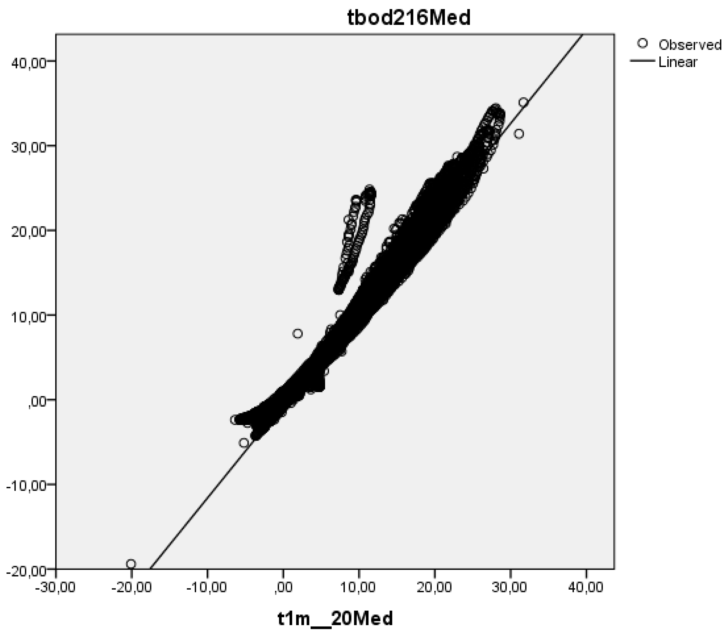 Buildings 09 00157 g009