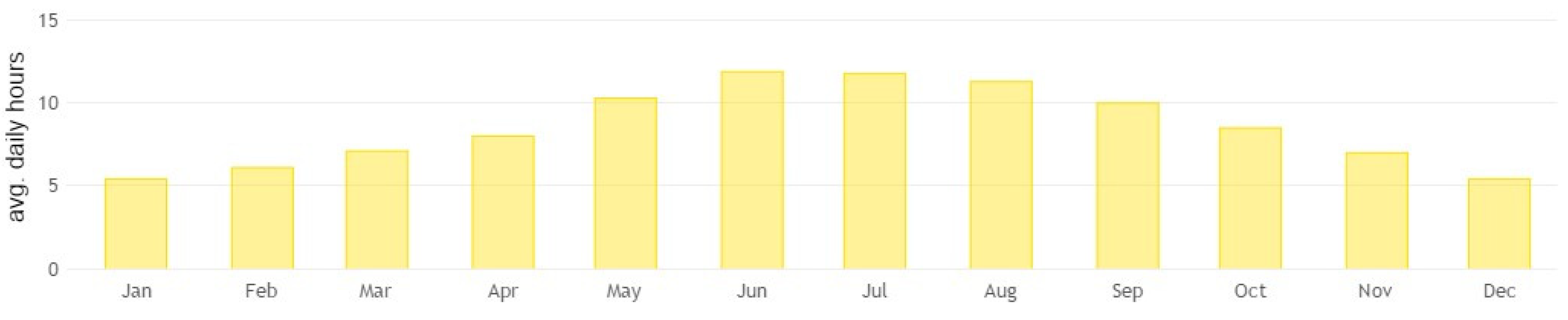 Buildings 09 00159 g004