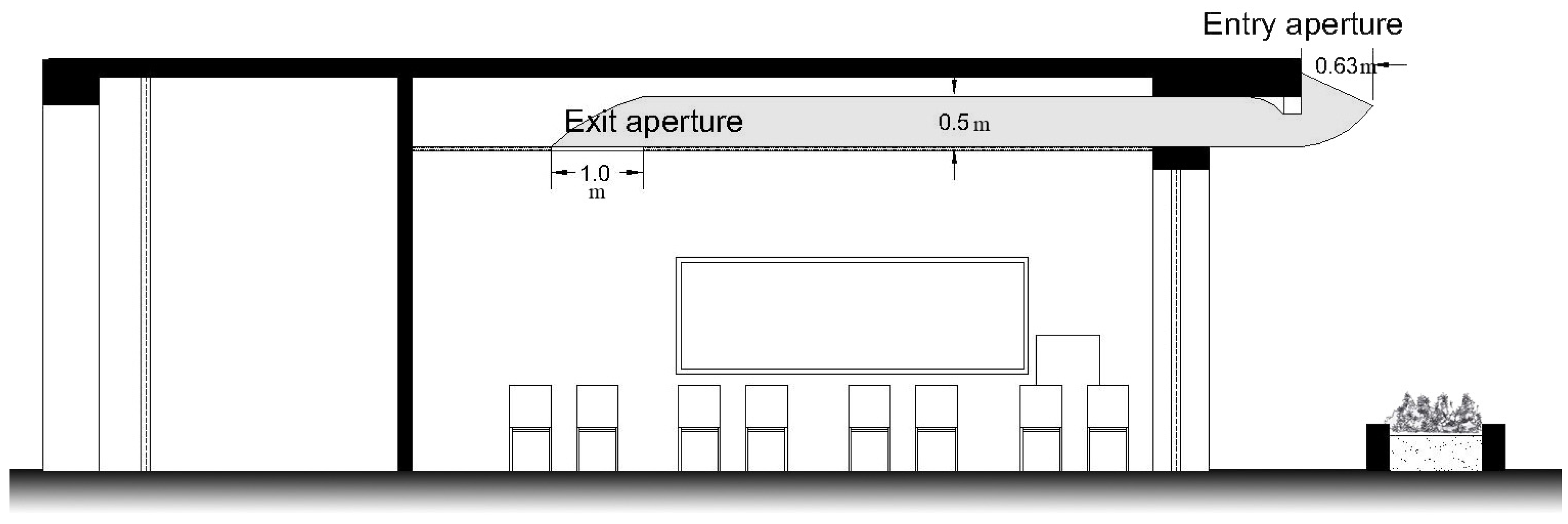 Buildings 09 00159 g010