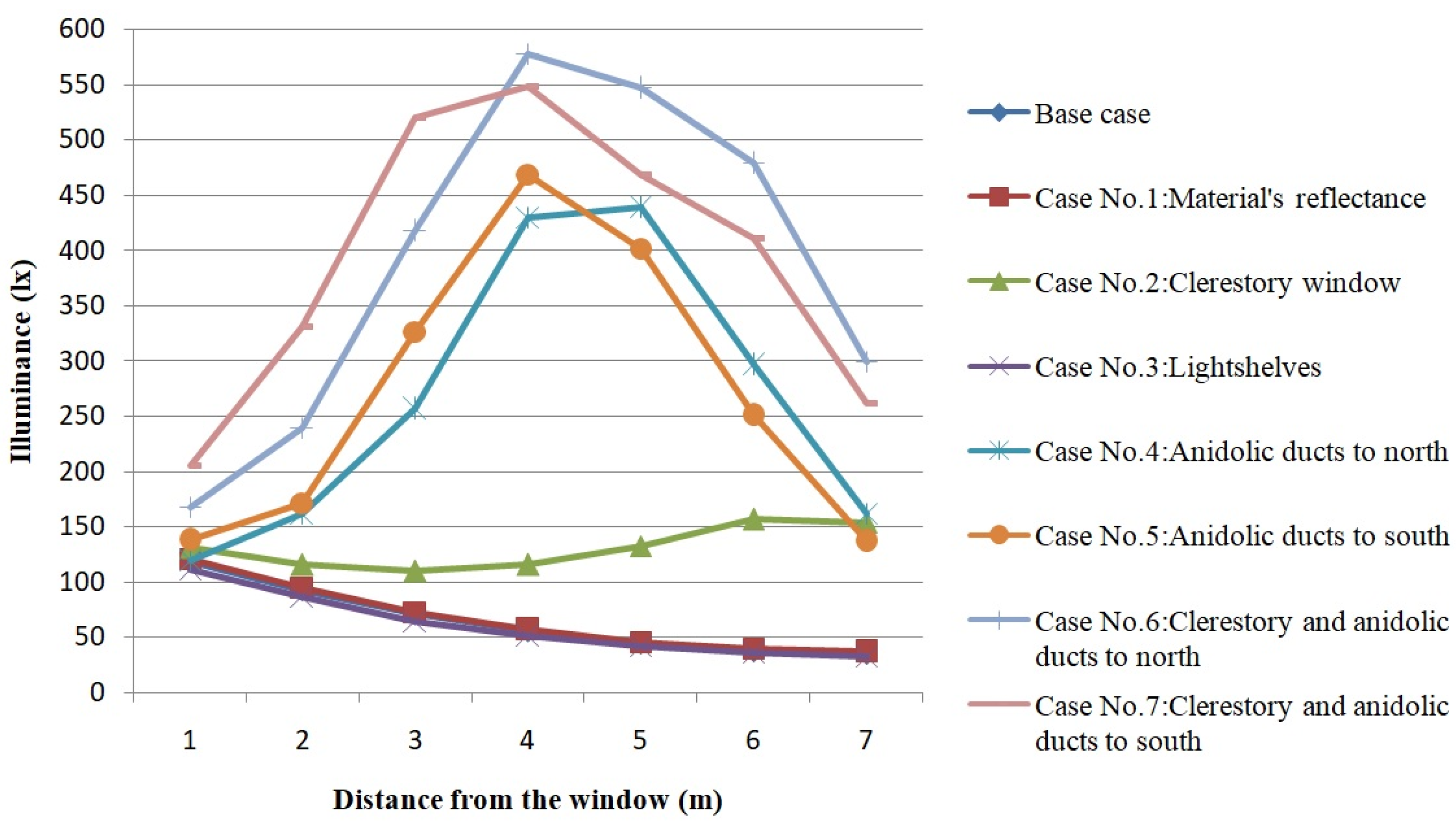 Buildings 09 00159 g016
