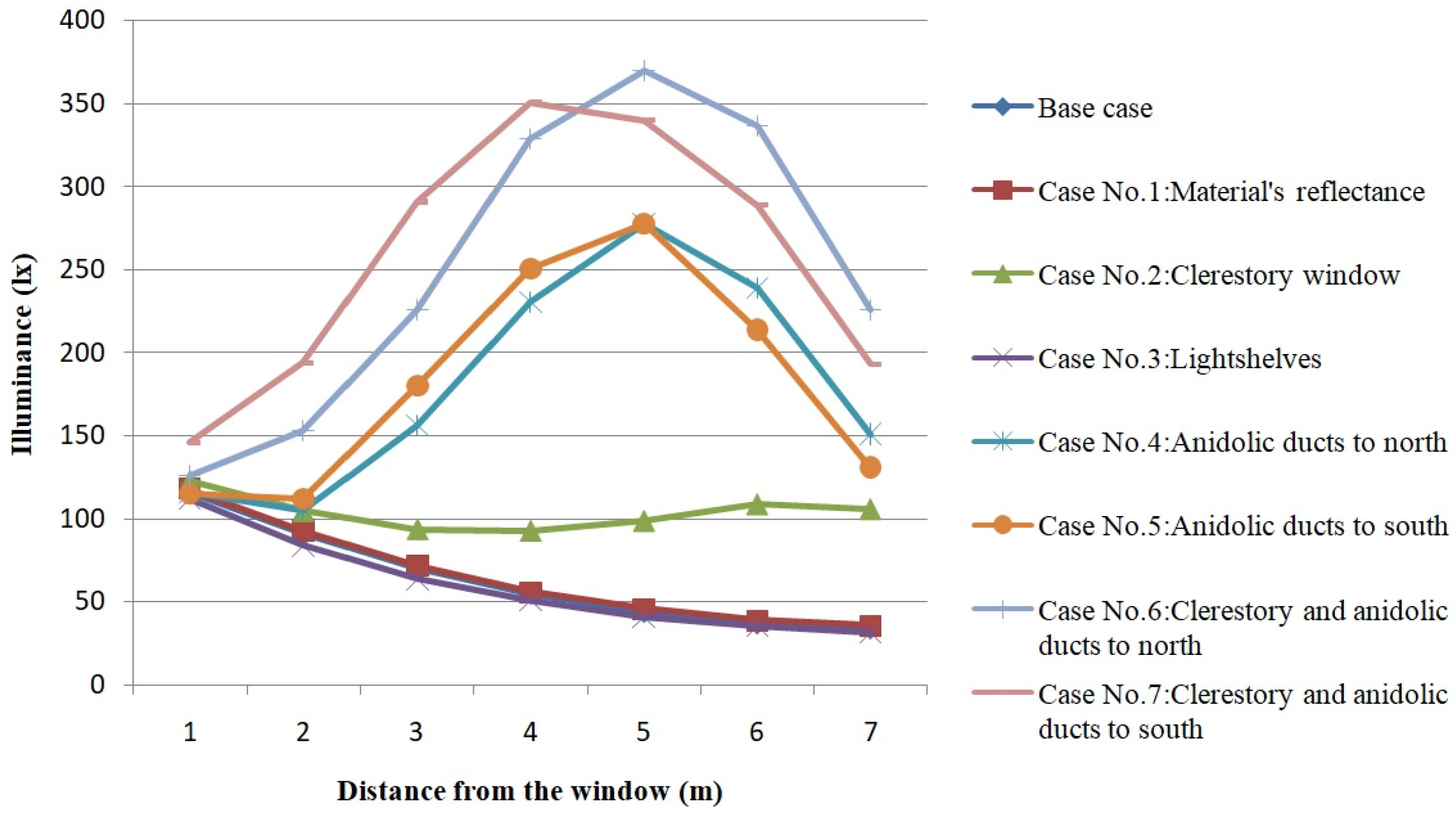 Buildings 09 00159 g017