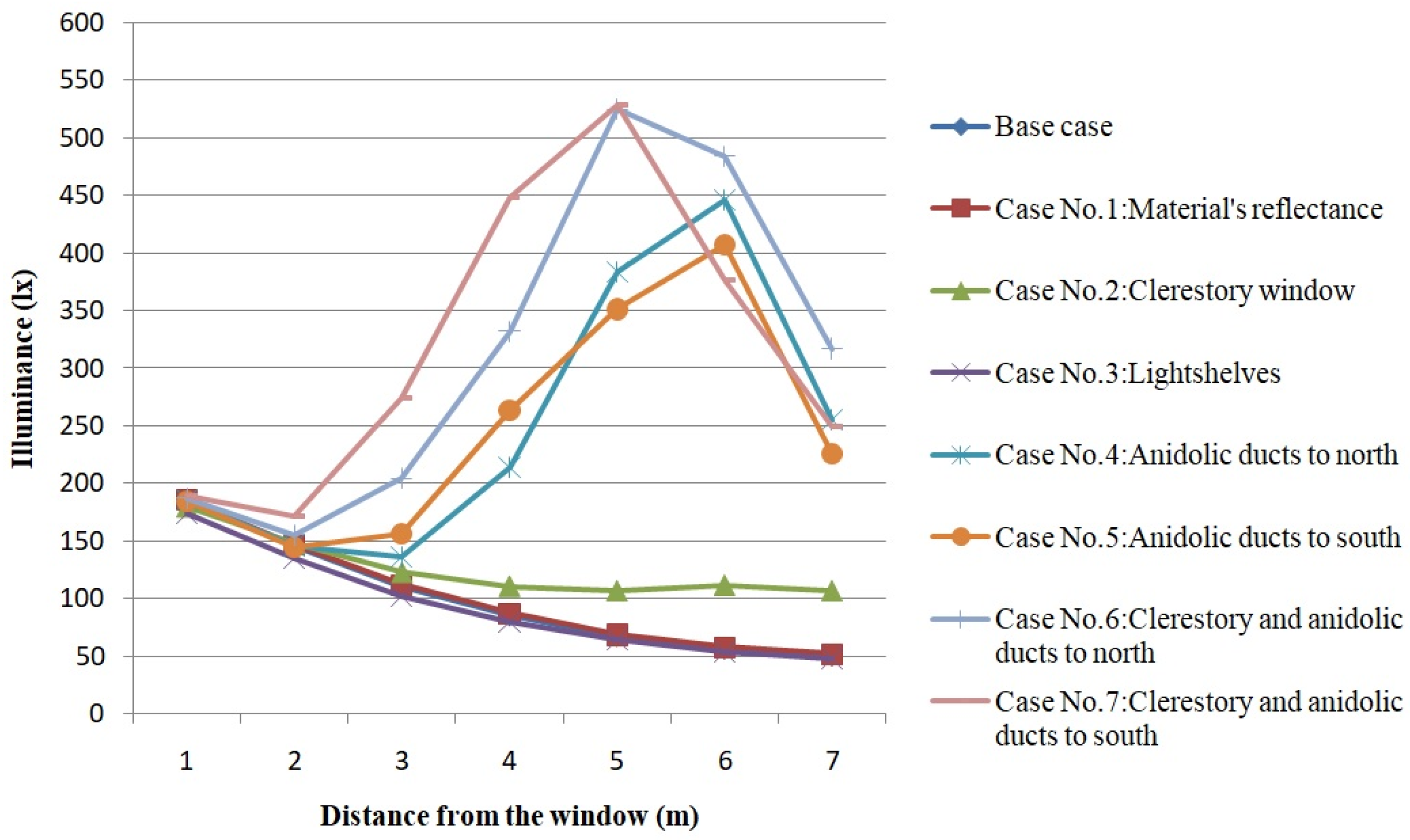 Buildings 09 00159 g018