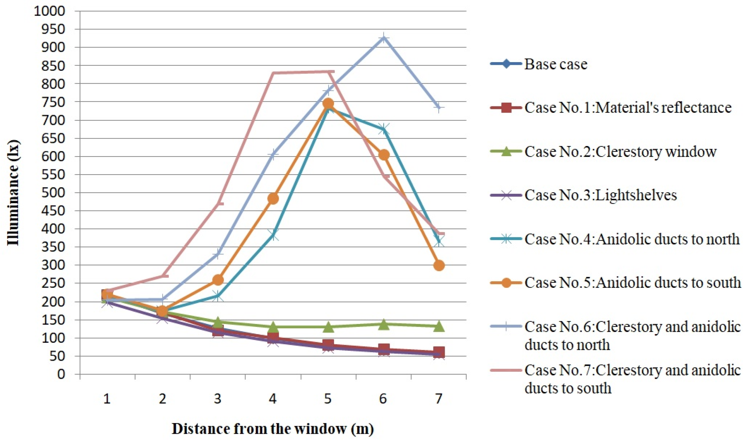 Buildings 09 00159 g019