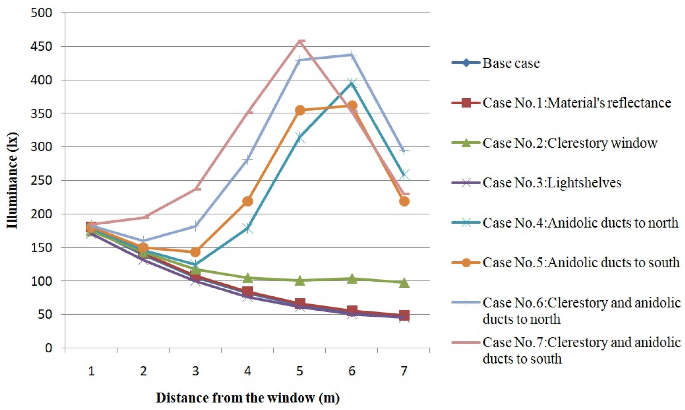 Buildings 09 00159 g020