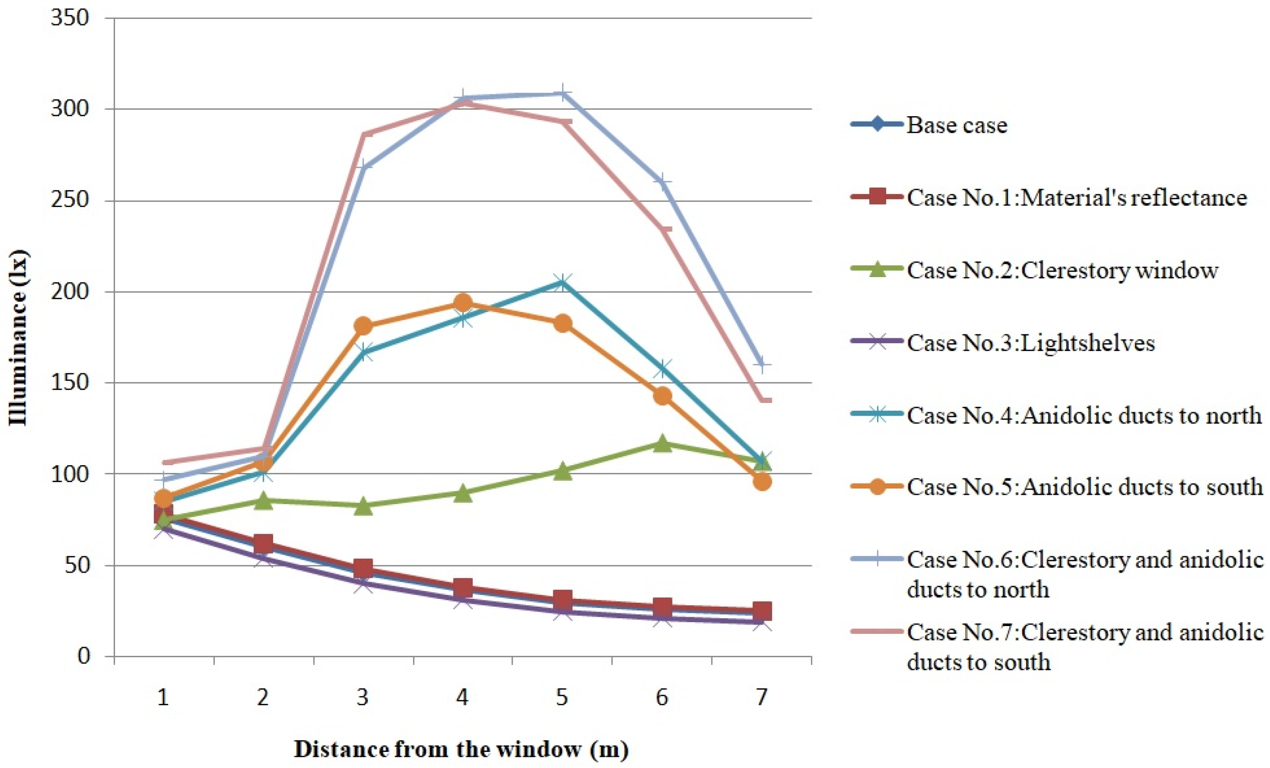 Buildings 09 00159 g021