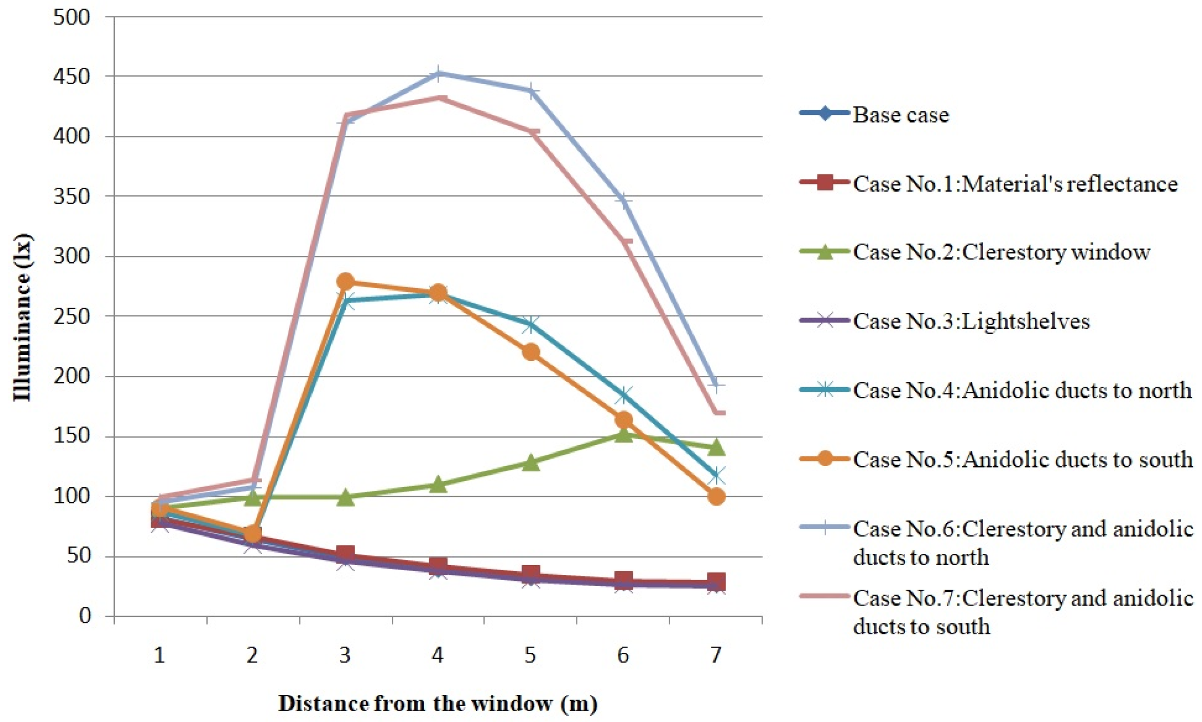 Buildings 09 00159 g022