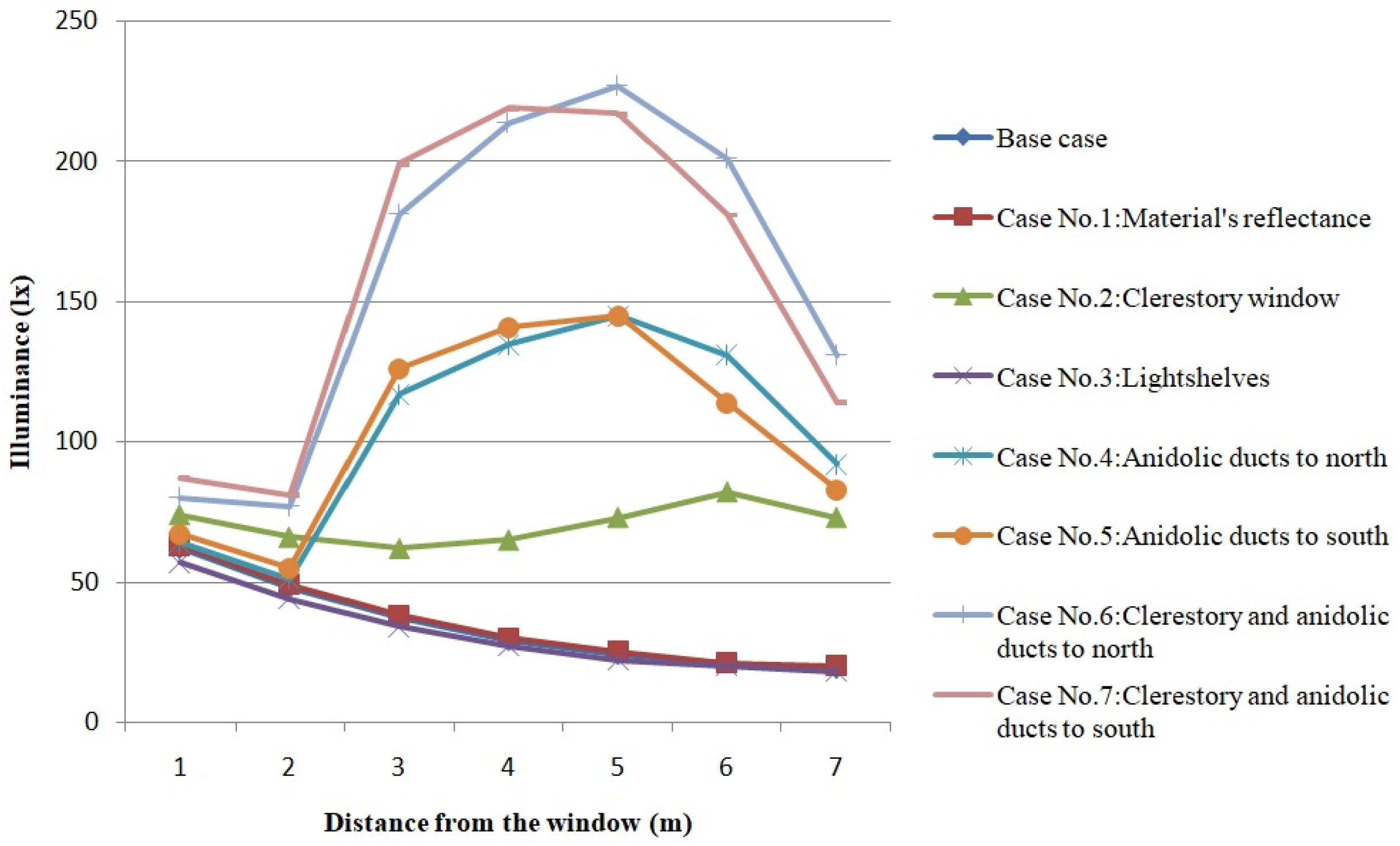 Buildings 09 00159 g023