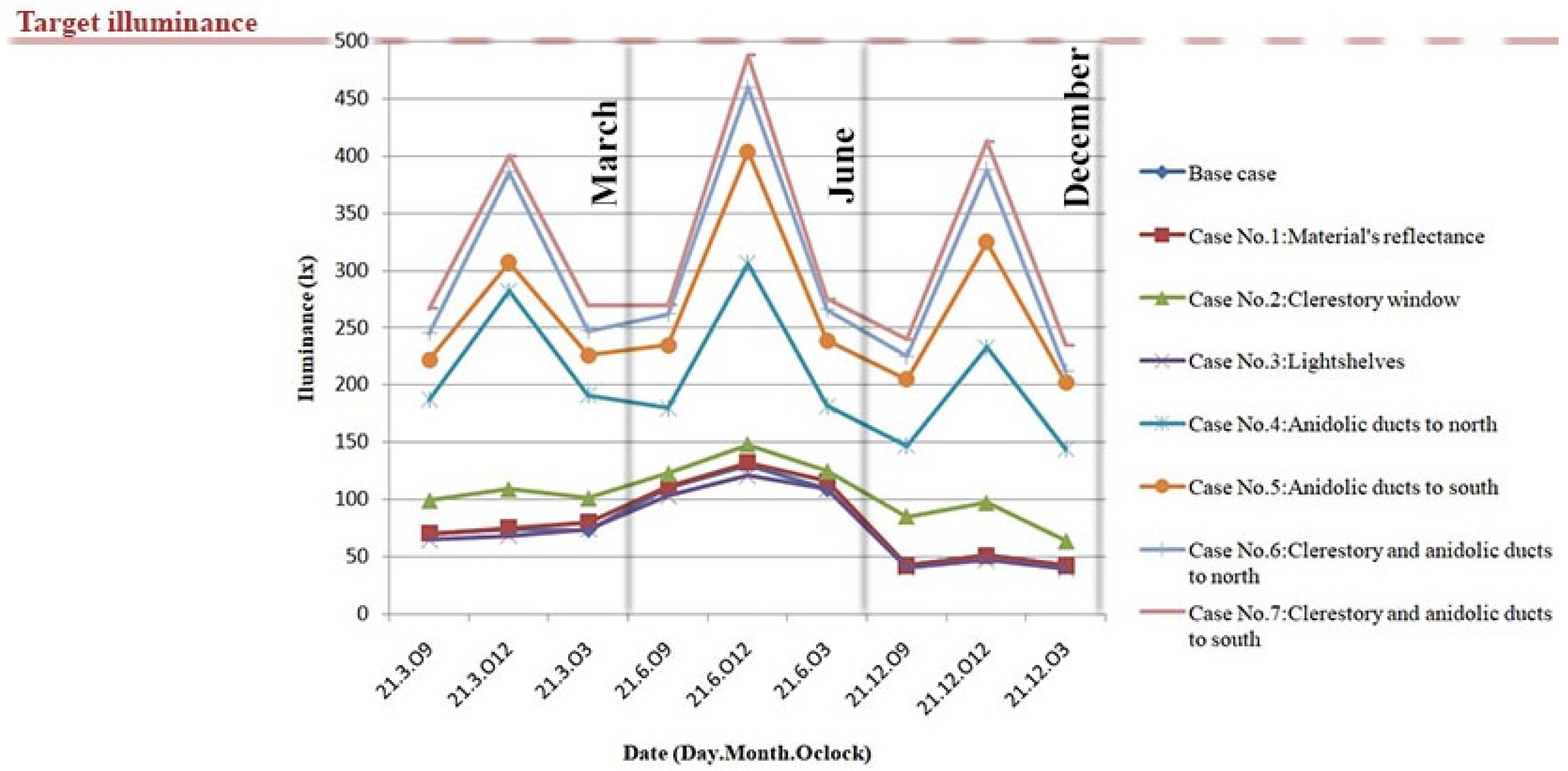 Buildings 09 00159 g026